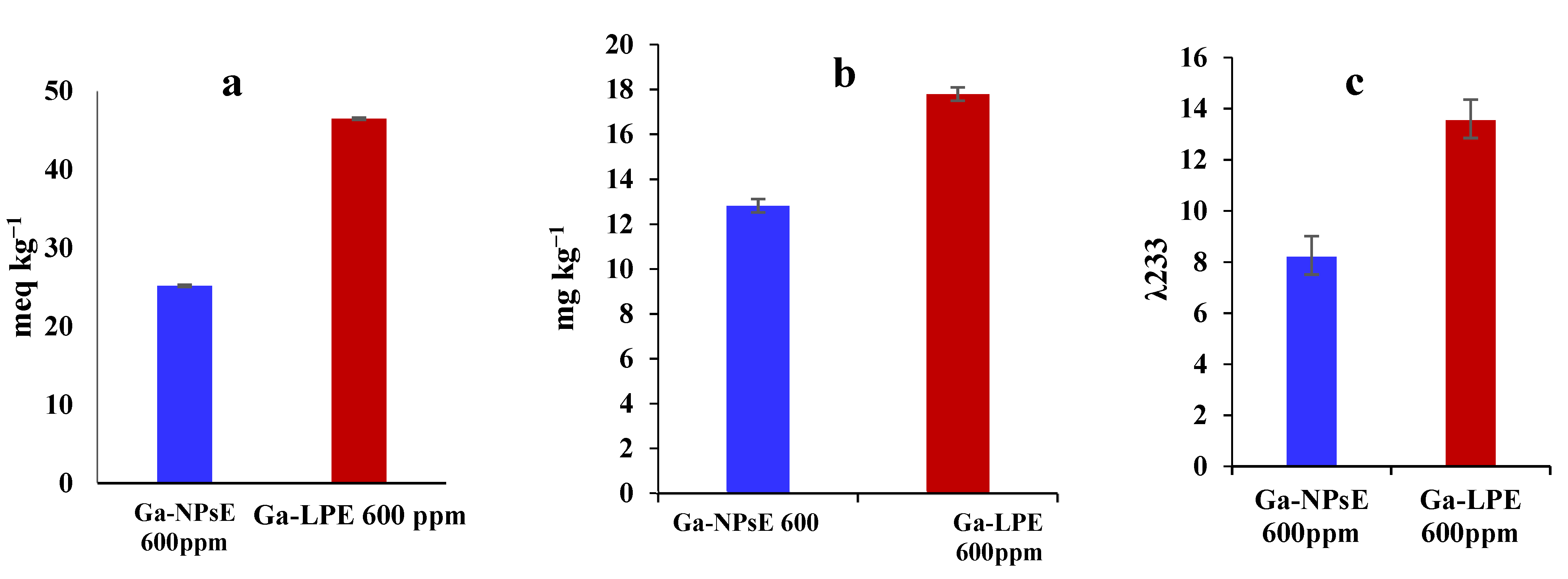 Foods 11 03962 g002 Foods 11 03962 g002