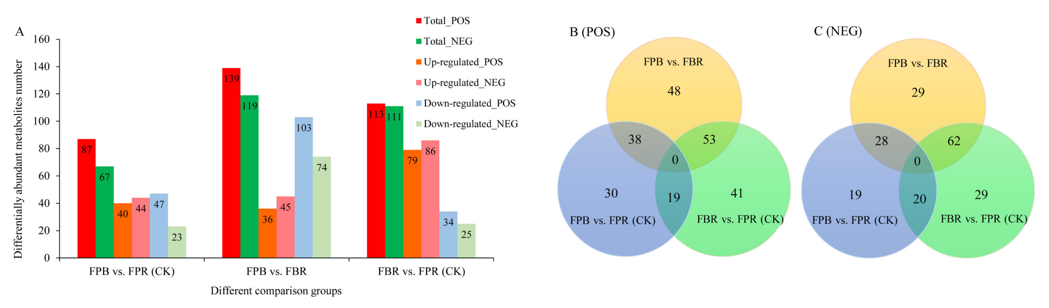 Foods 11 03965 g004 Foods 11 03965 g004