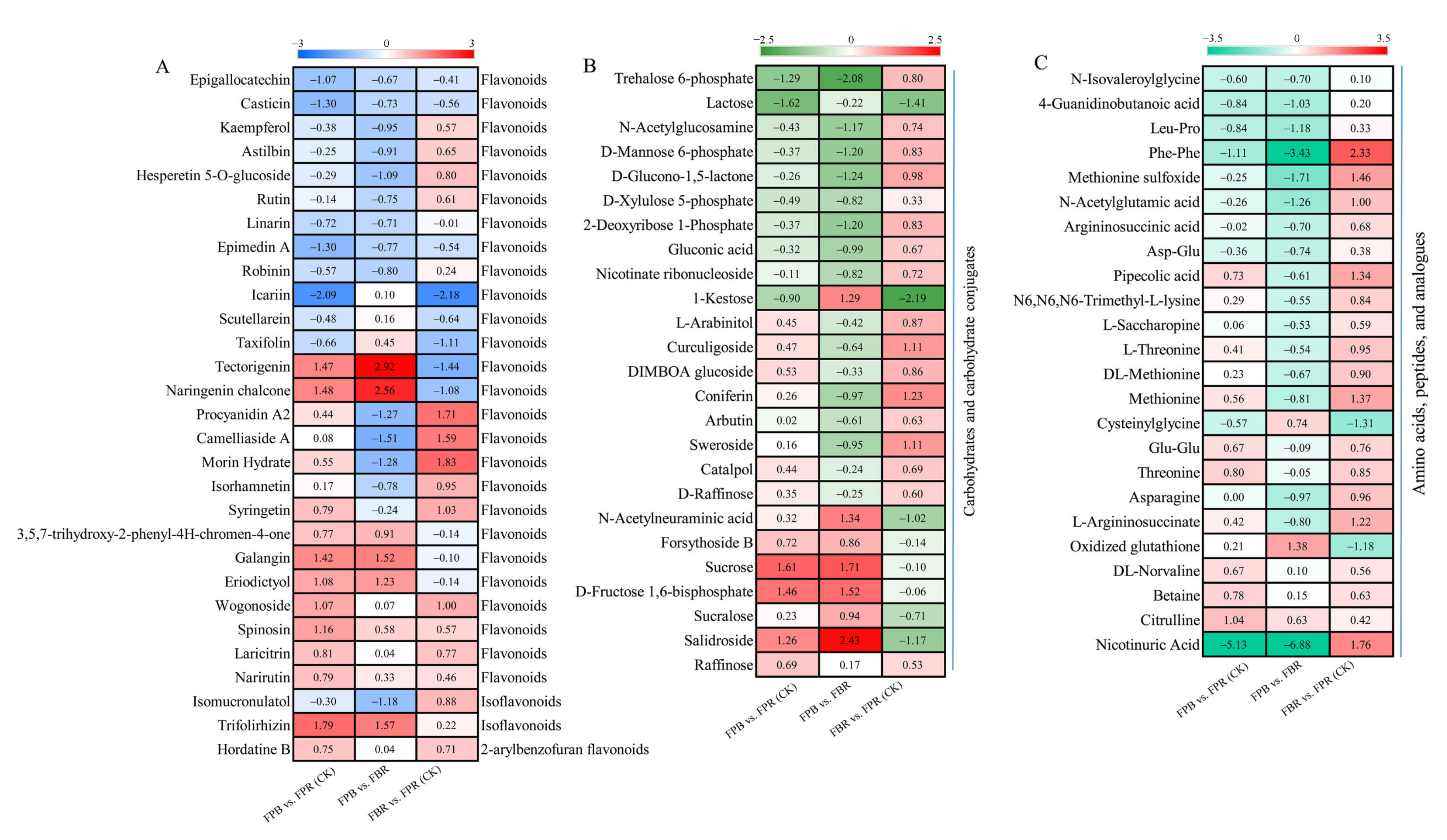 Foods 11 03965 g007 Foods 11 03965 g007