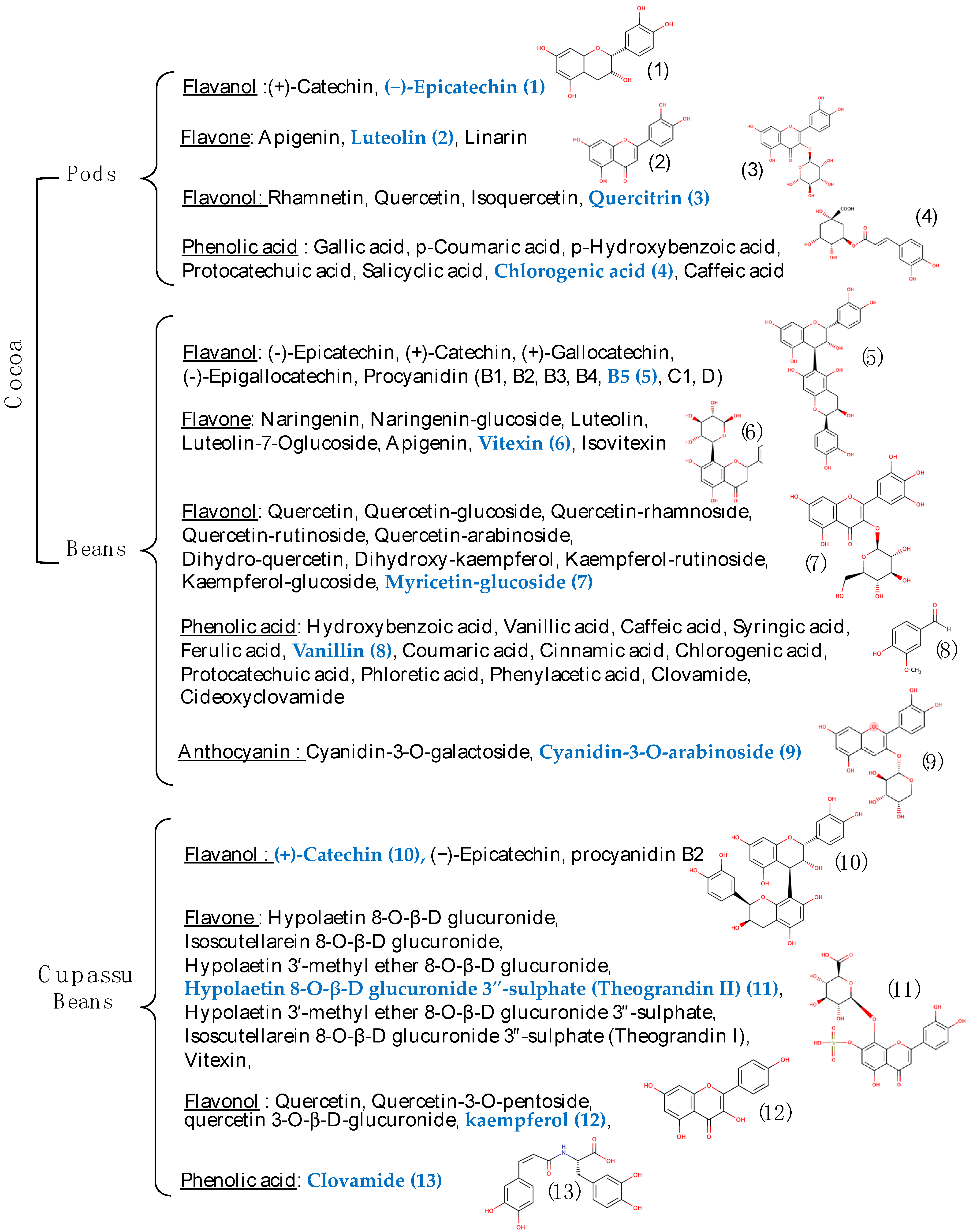 Foods 11 03966 g003 Foods 11 03966 g003