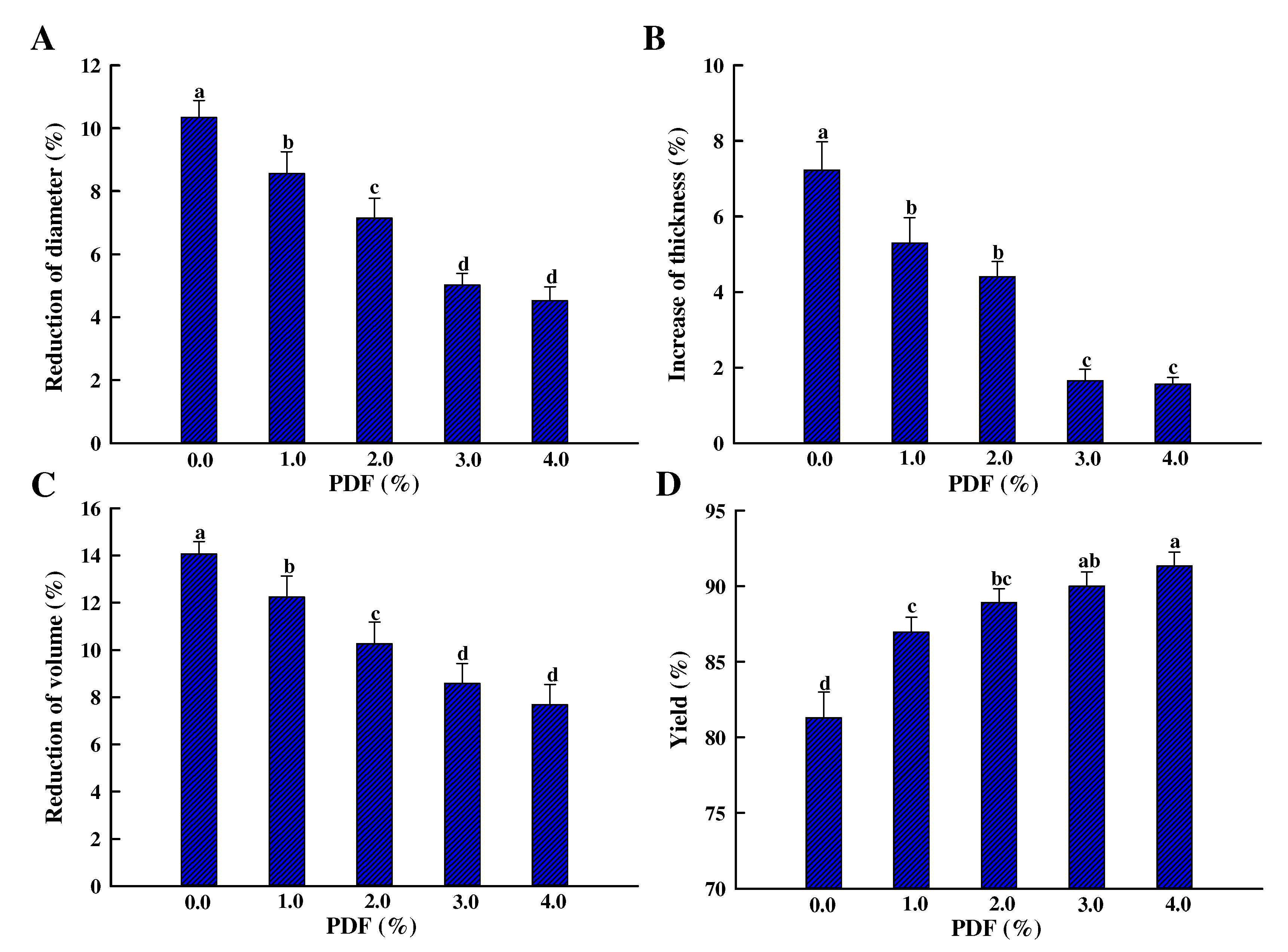 Foods 11 03978 g002 Foods 11 03978 g002