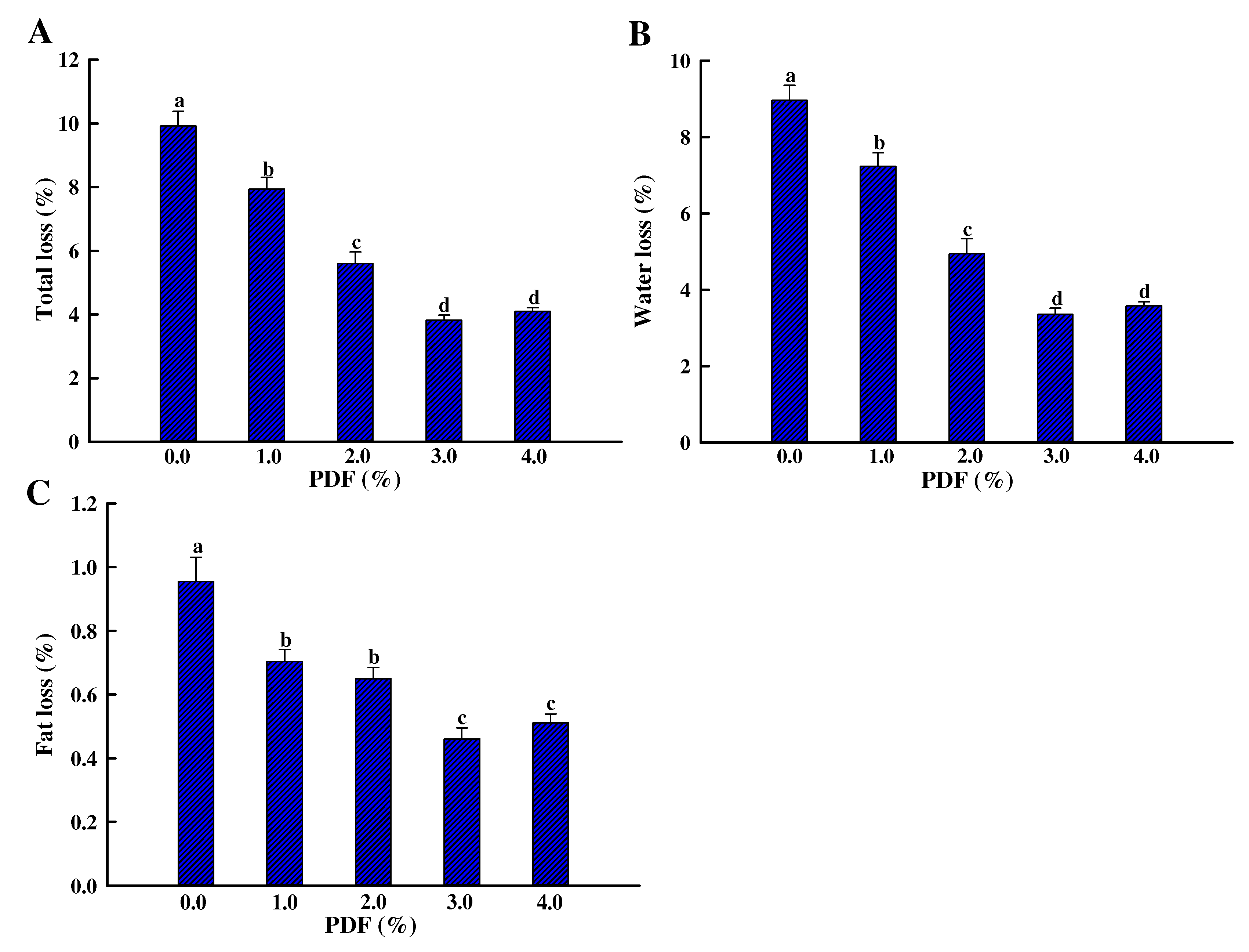 Foods 11 03978 g003 Foods 11 03978 g003