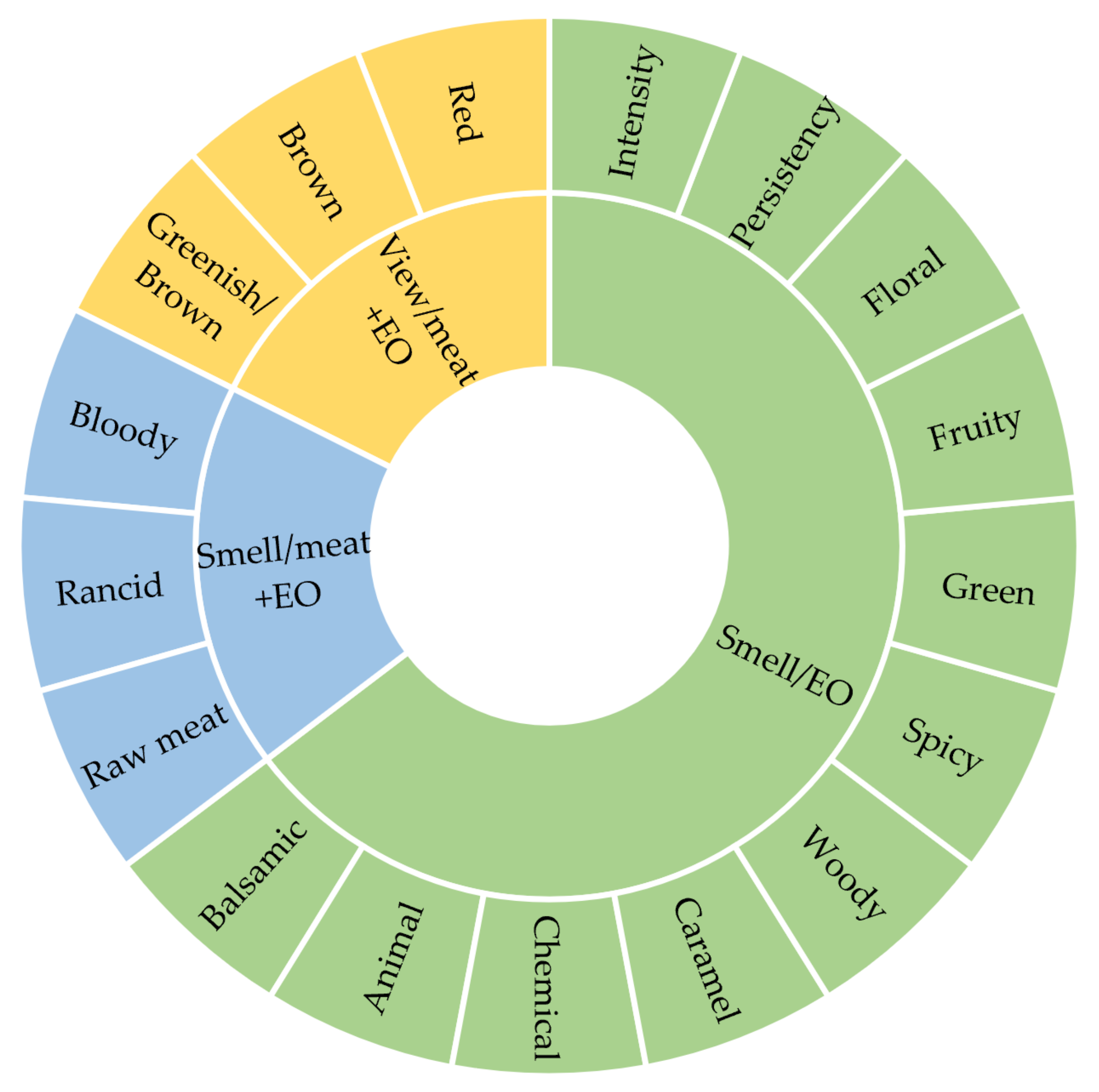Foods 11 03994 g001 Foods 11 03994 g001