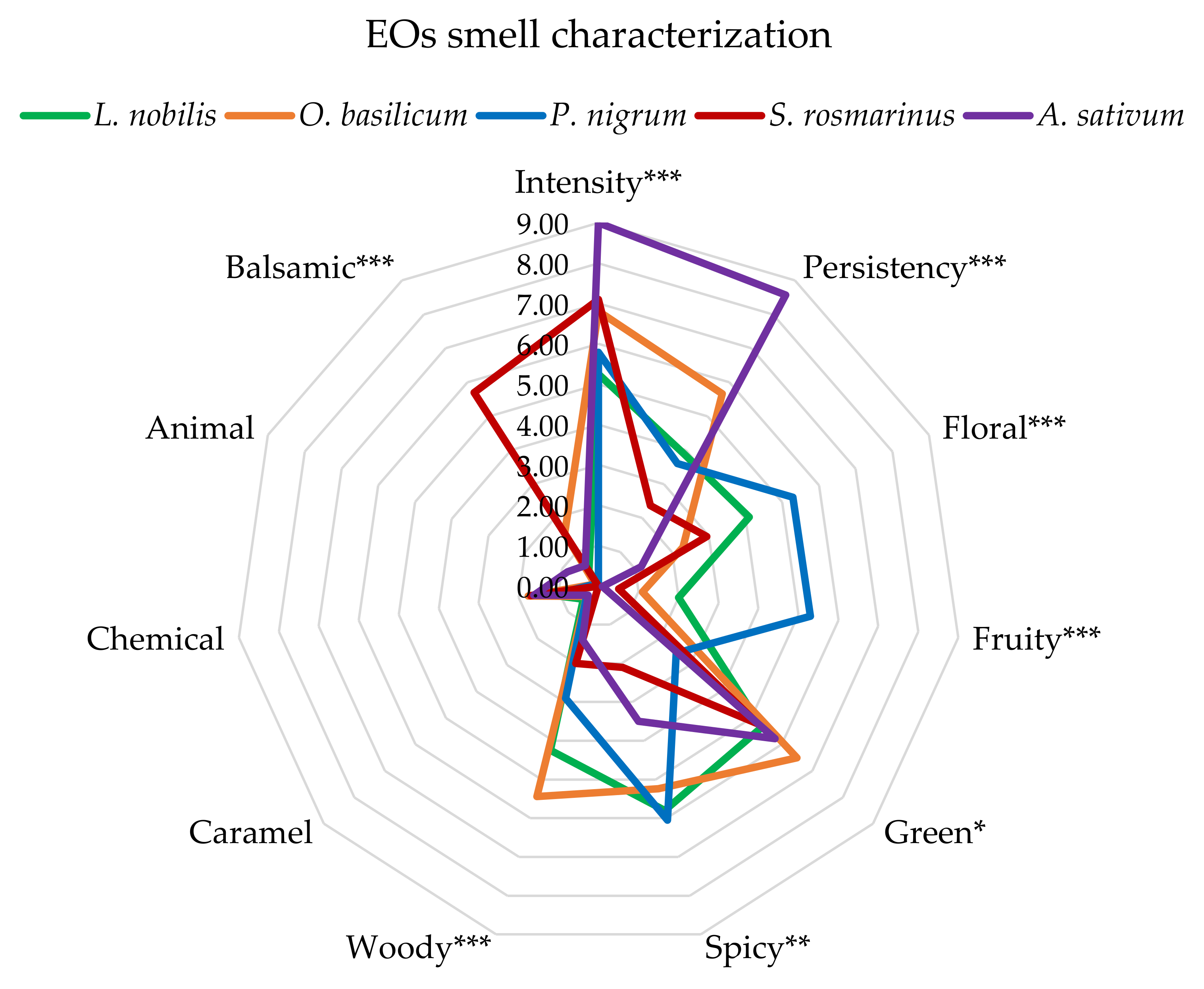 Foods 11 03994 g004 Foods 11 03994 g004