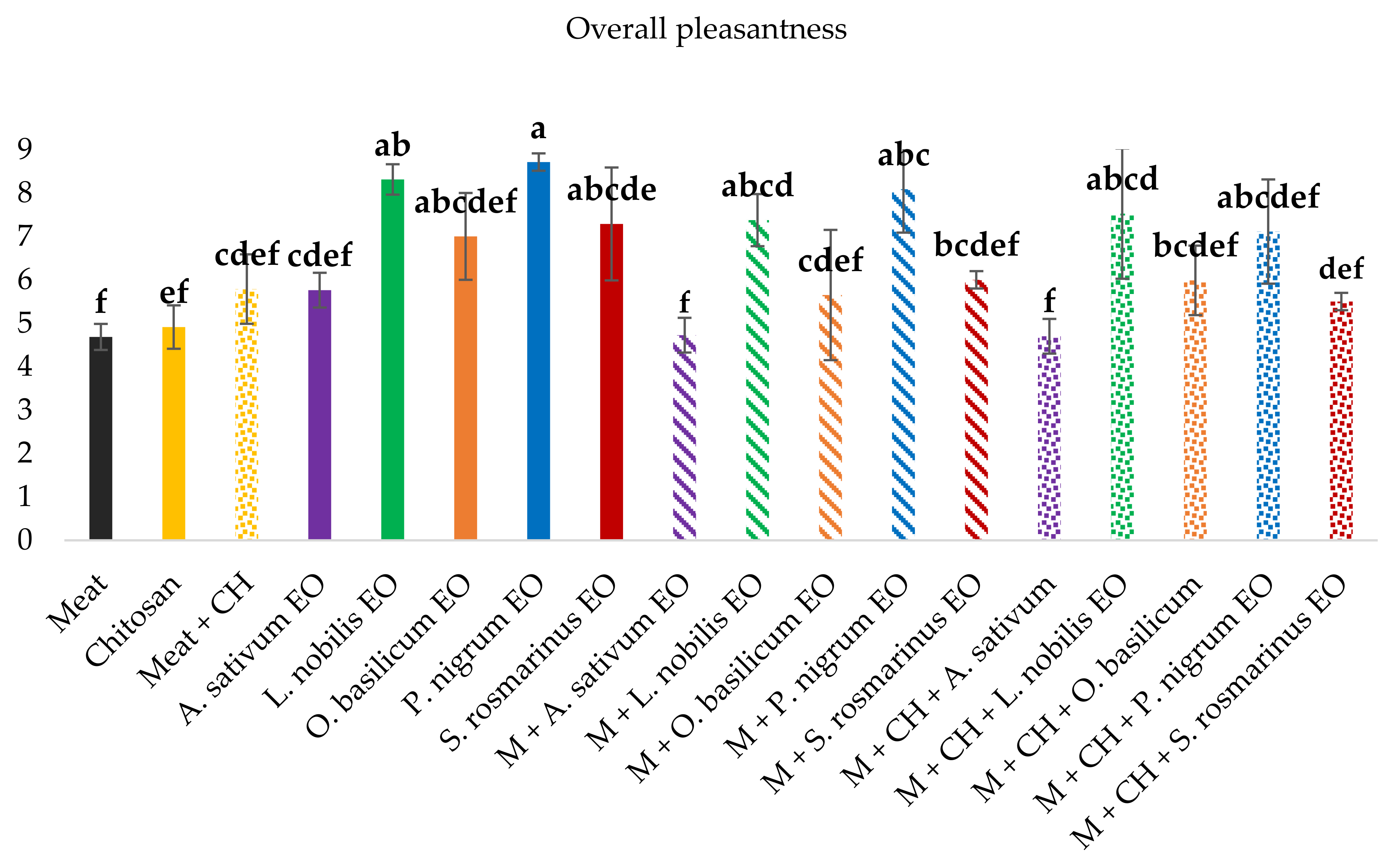 Foods 11 03994 g005 Foods 11 03994 g005