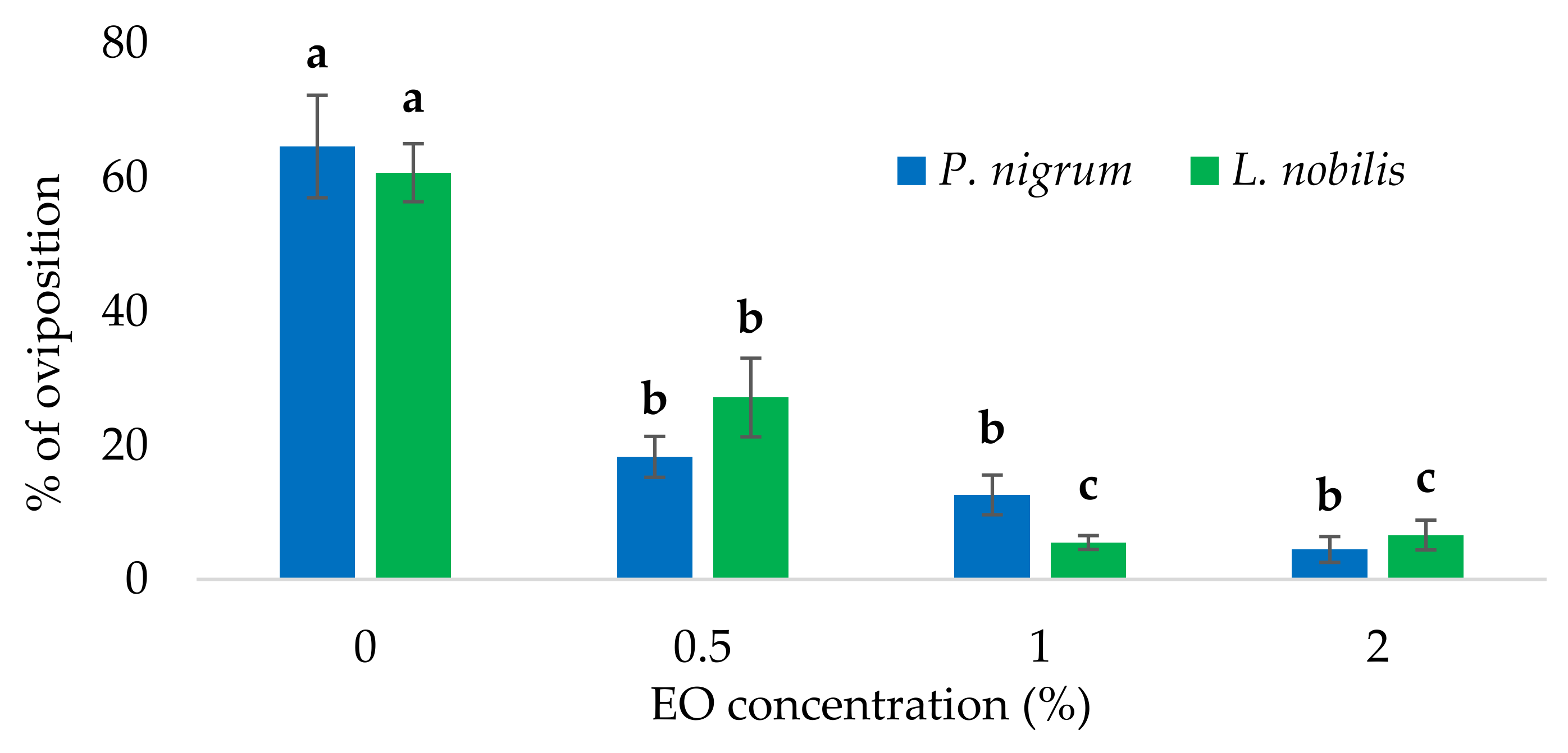 Foods 11 03994 g006 Foods 11 03994 g006