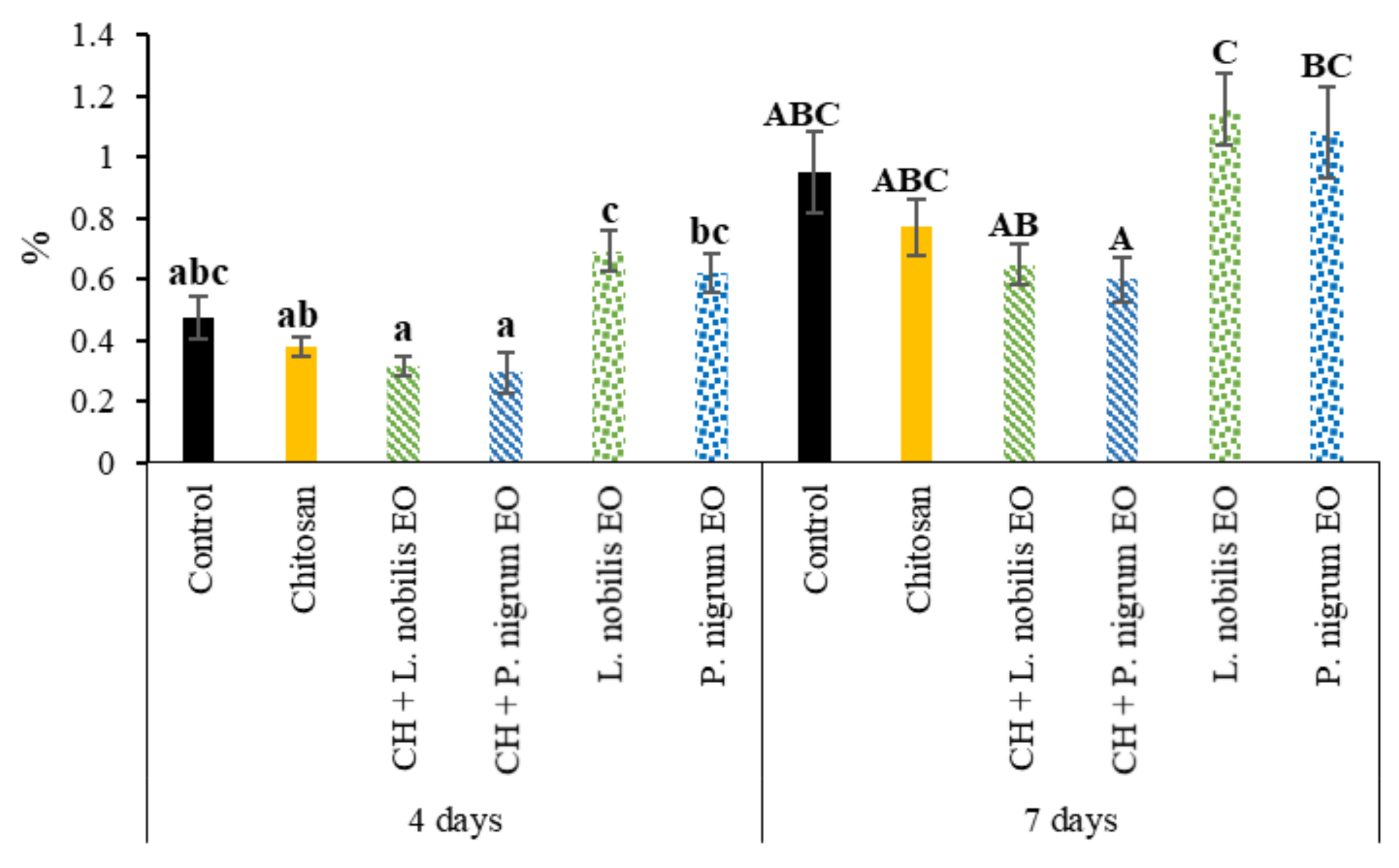 Foods 11 03994 g008 Foods 11 03994 g008
