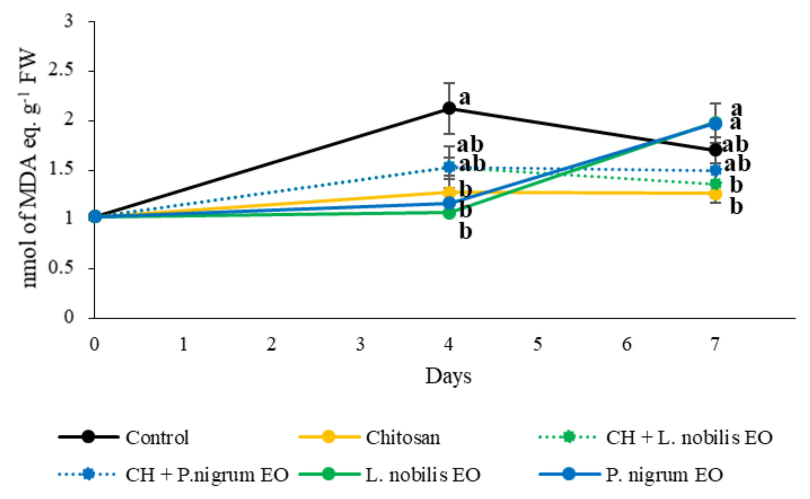 Foods 11 03994 g009 Foods 11 03994 g009