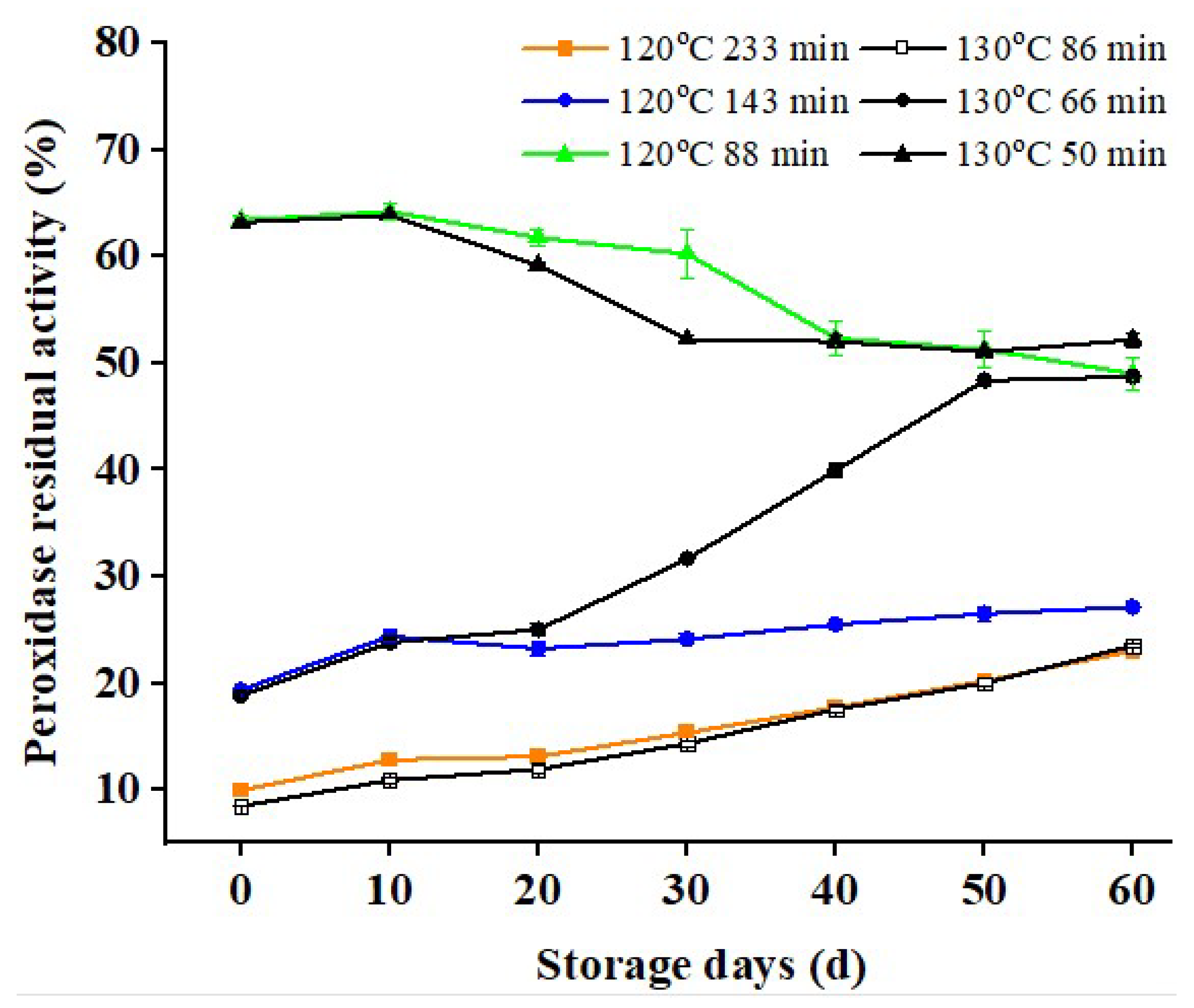 Foods 11 04001 g001 Foods 11 04001 g001