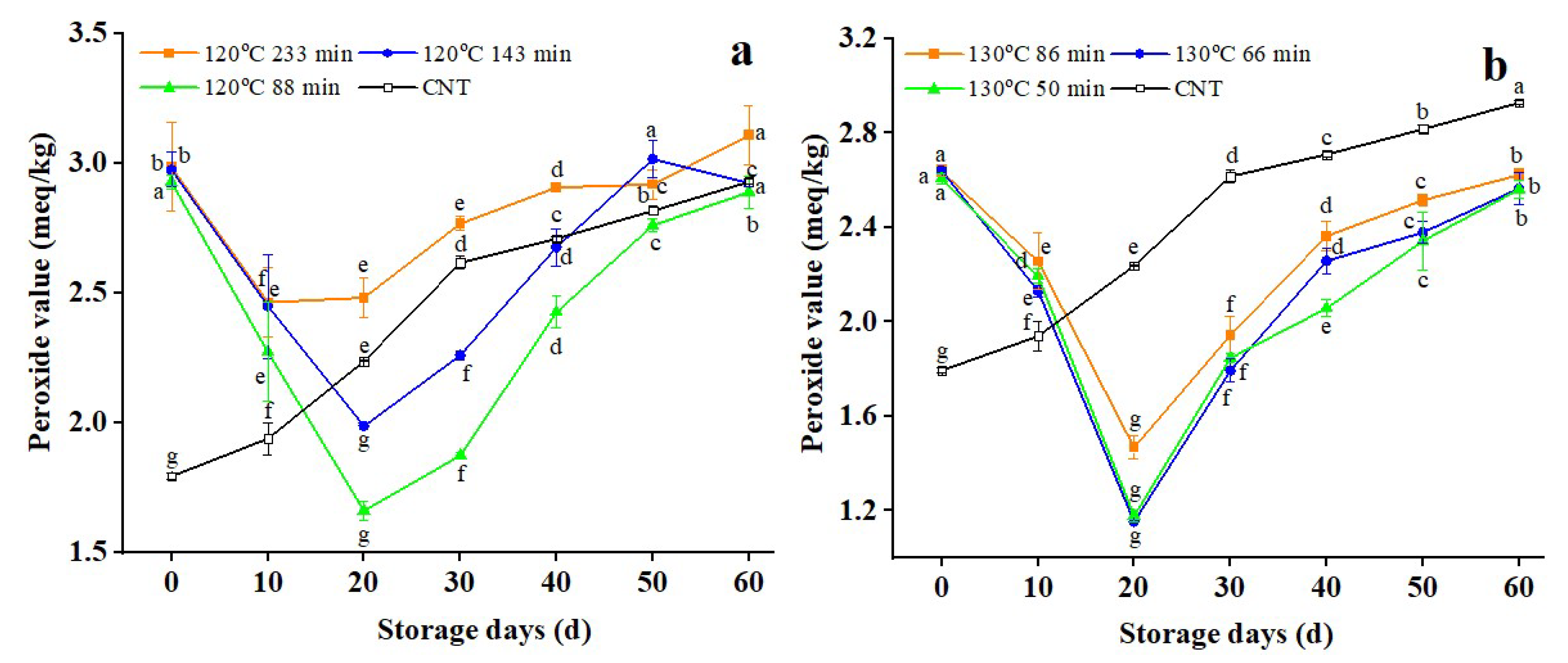 Foods 11 04001 g004 Foods 11 04001 g004