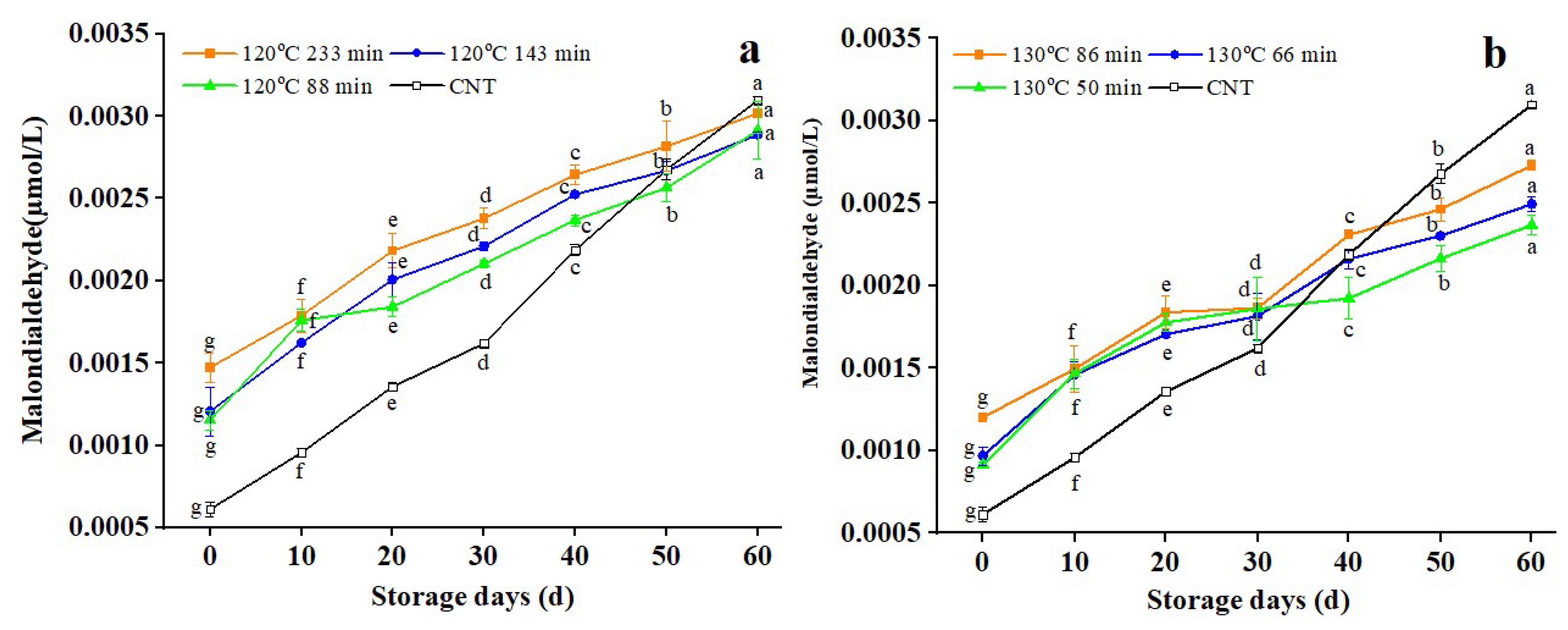 Foods 11 04001 g005 Foods 11 04001 g005