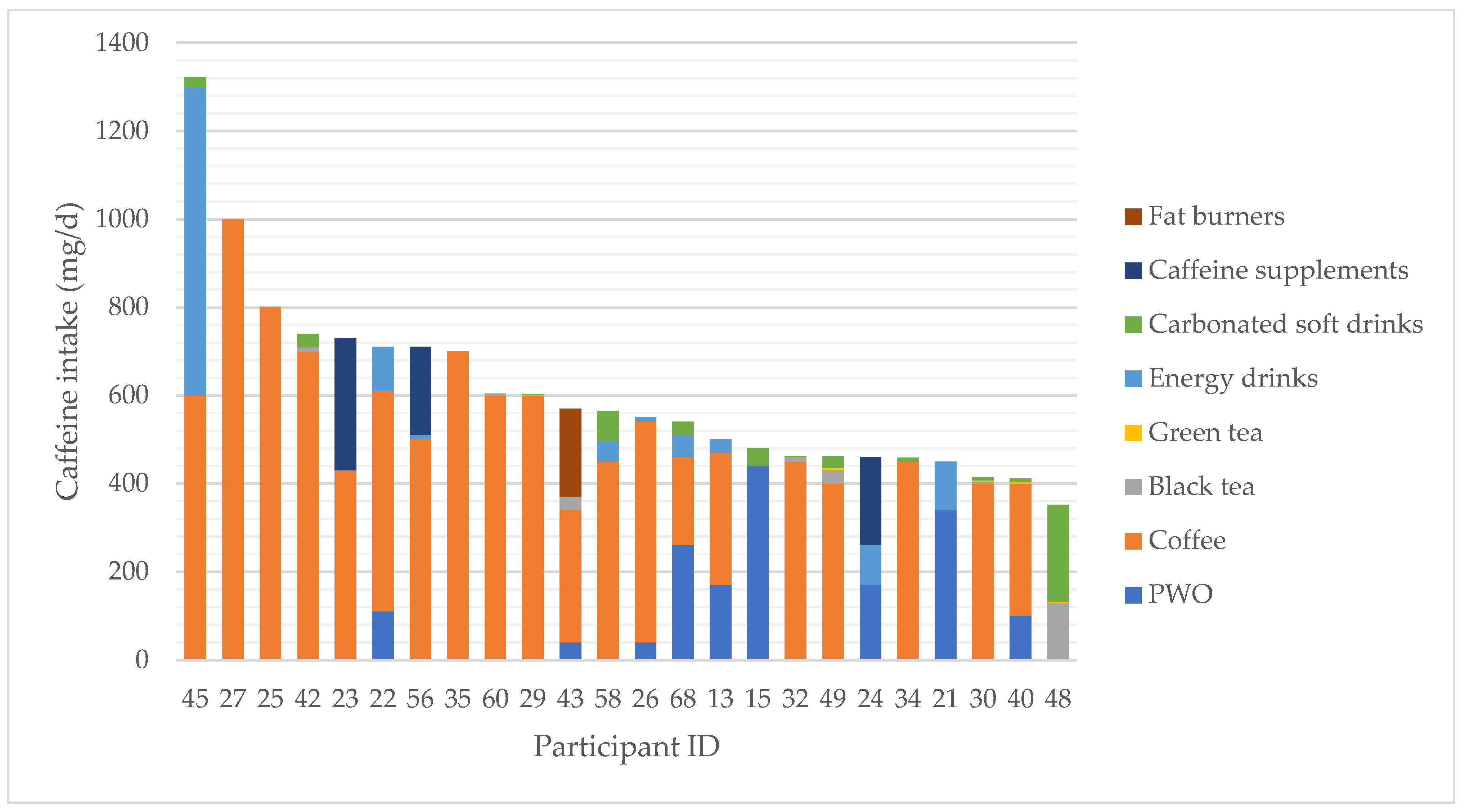 Foods 11 04003 g001 Foods 11 04003 g001