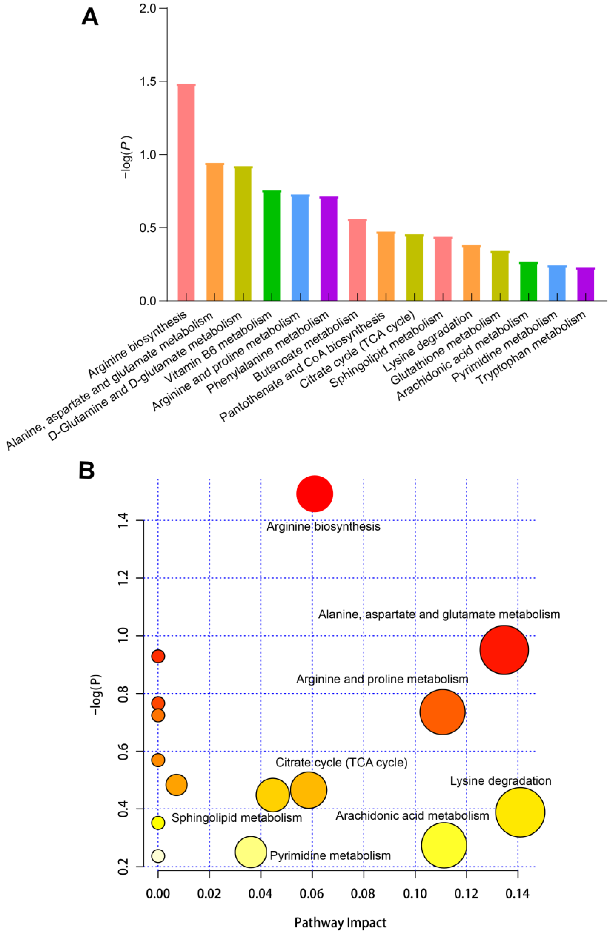 Foods 11 04005 g006 Foods 11 04005 g006
