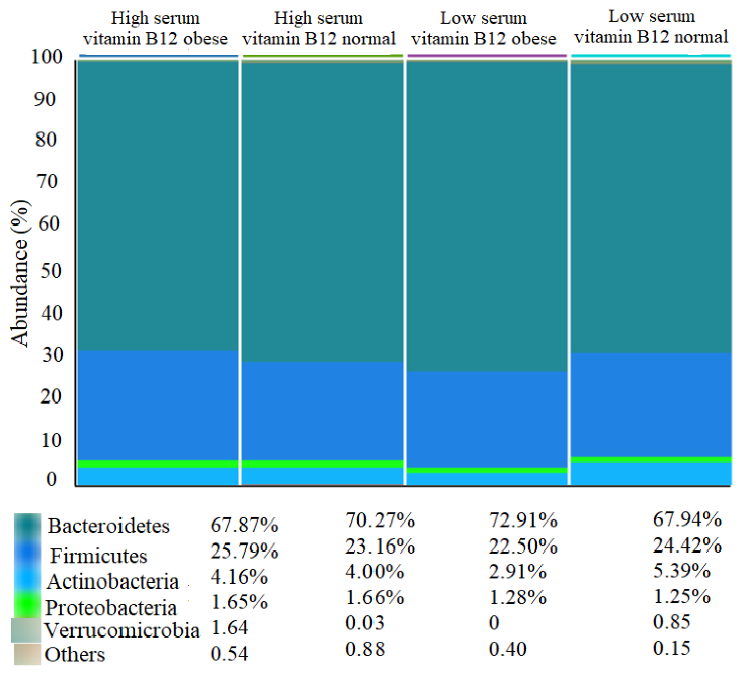 Foods 11 04007 g002 Foods 11 04007 g002