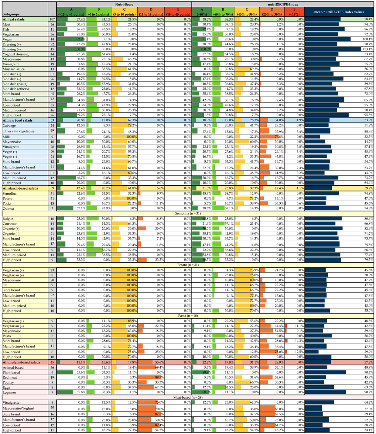 Foods 11 04011 i001a