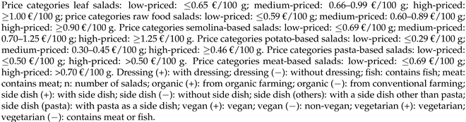 Foods 11 04011 i001b