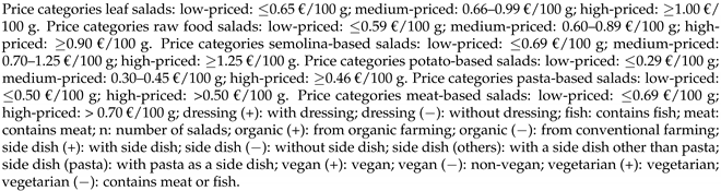 Foods 11 04011 i002b