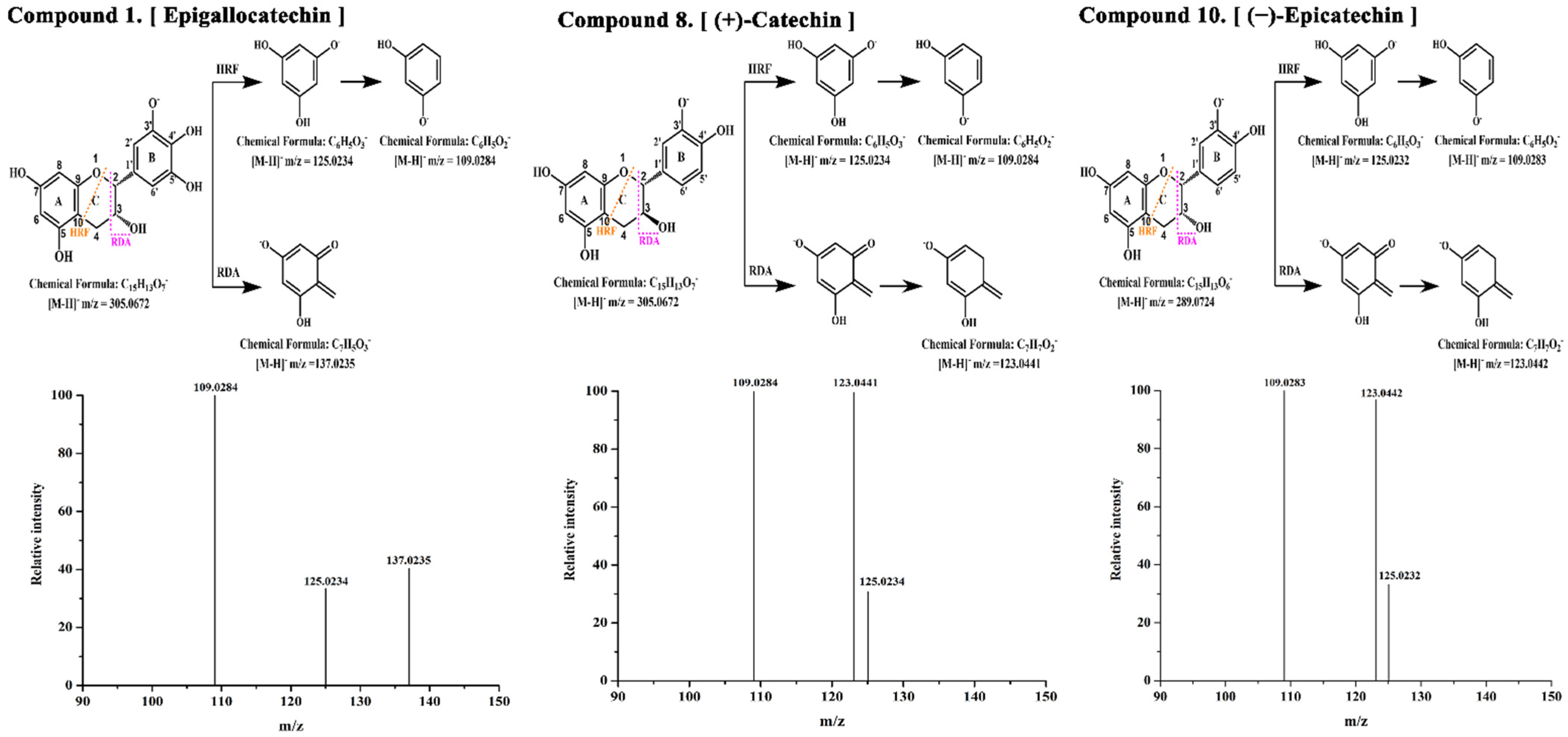 Foods 11 04015 g003 Foods 11 04015 g003