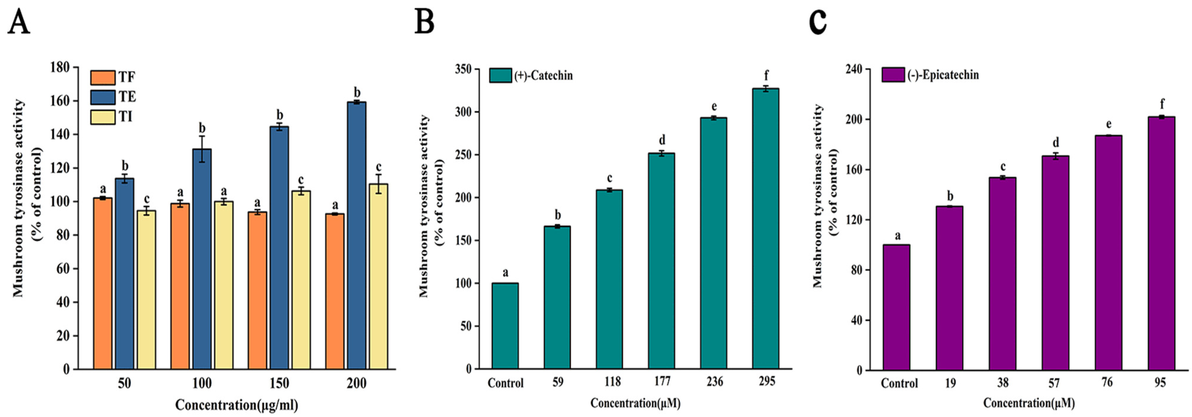 Foods 11 04015 g004 Foods 11 04015 g004