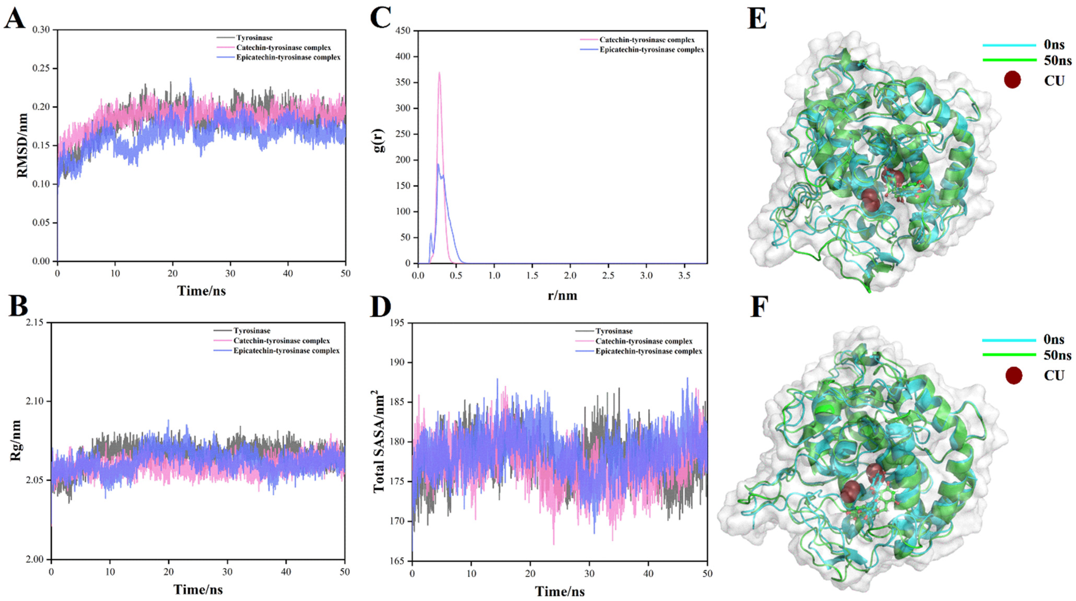 Foods 11 04015 g007 Foods 11 04015 g007