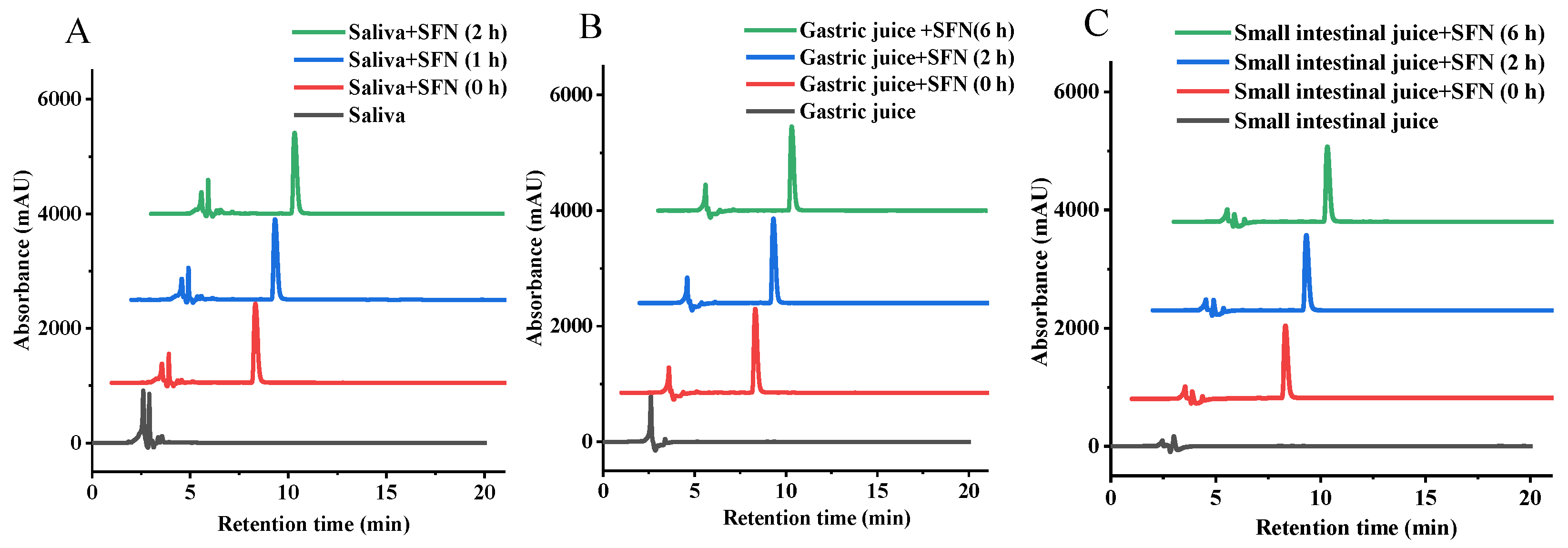 Foods 11 04016 g002 Foods 11 04016 g002