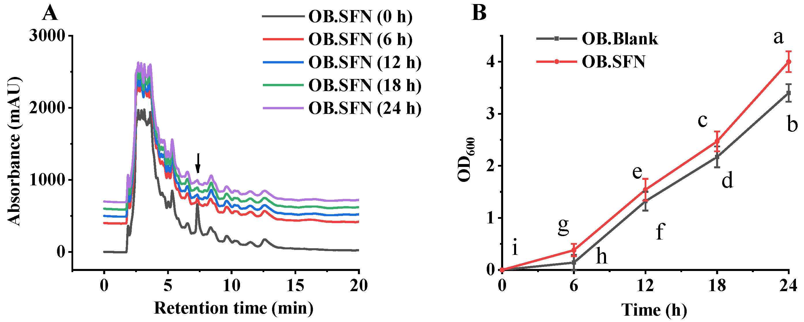 Foods 11 04016 g003 Foods 11 04016 g003