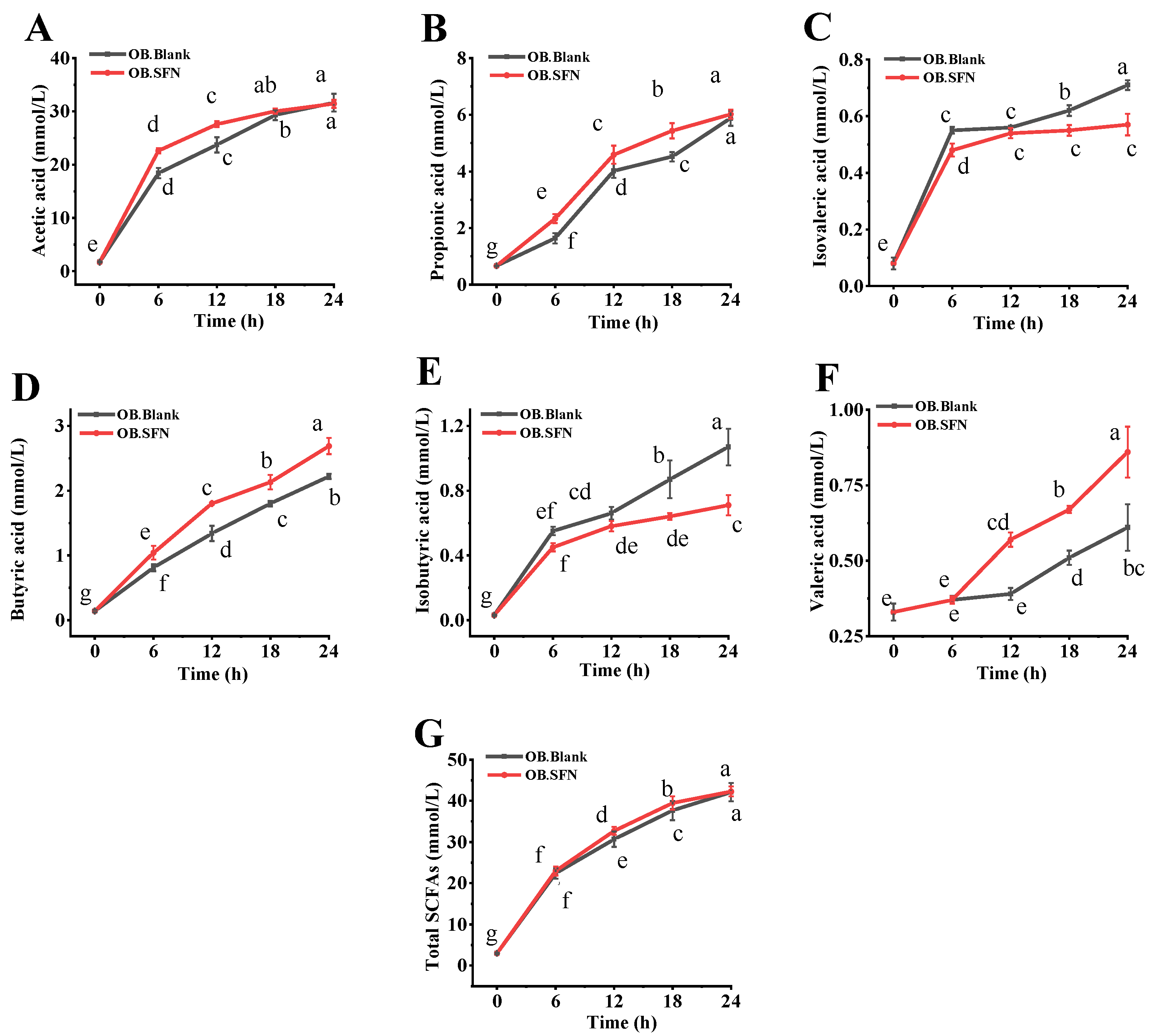 Foods 11 04016 g004 Foods 11 04016 g004