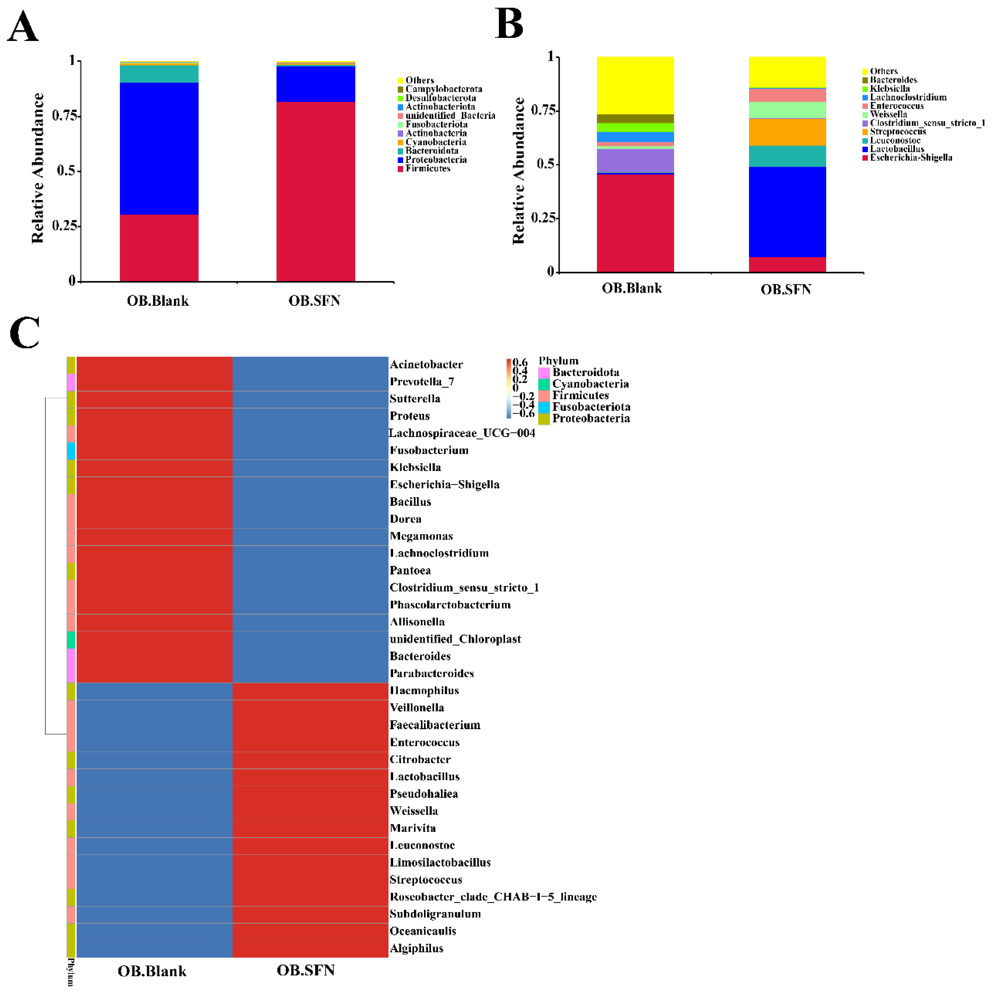 Foods 11 04016 g006 Foods 11 04016 g006