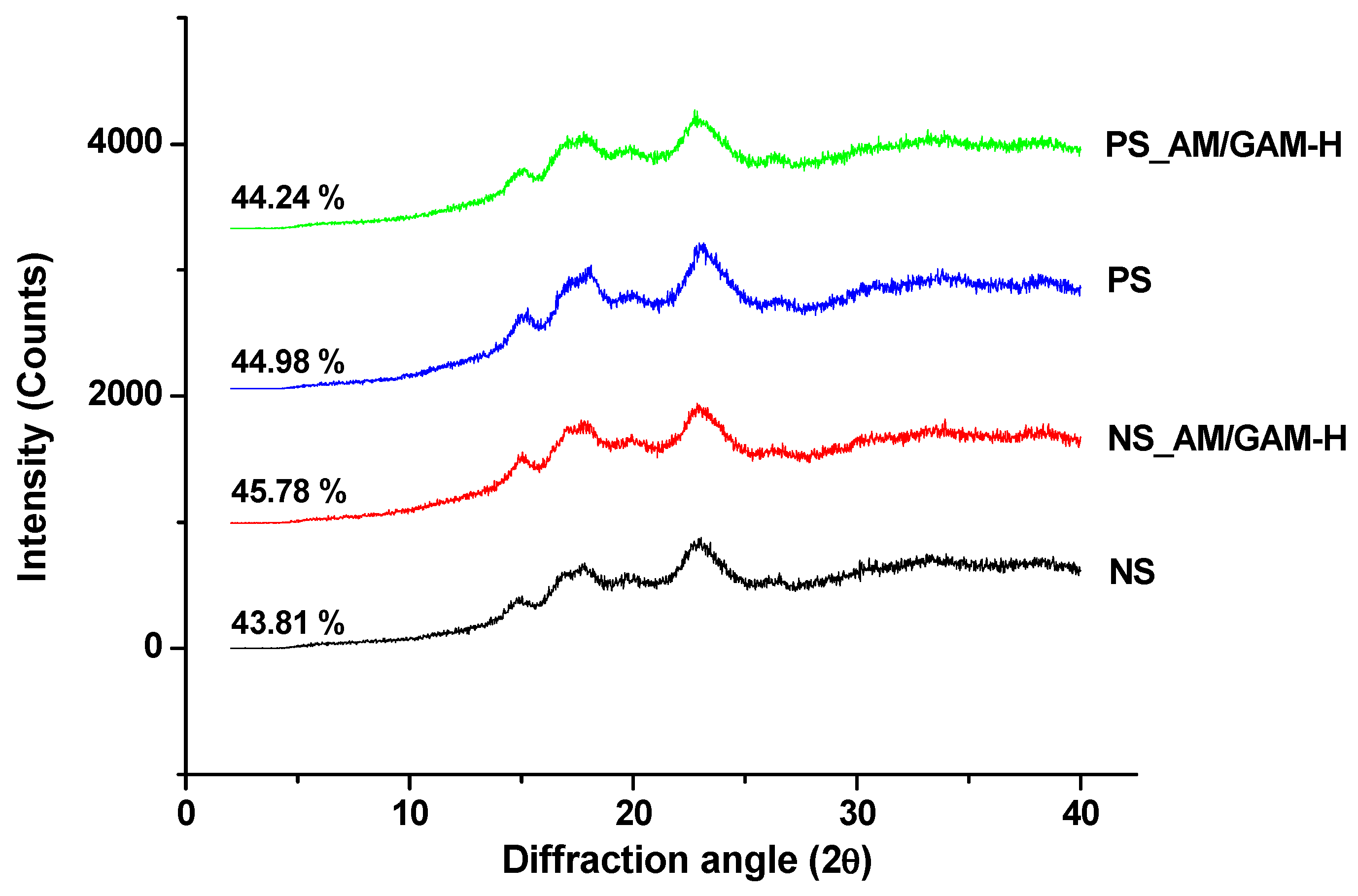 GAM Distribuidora - GAM