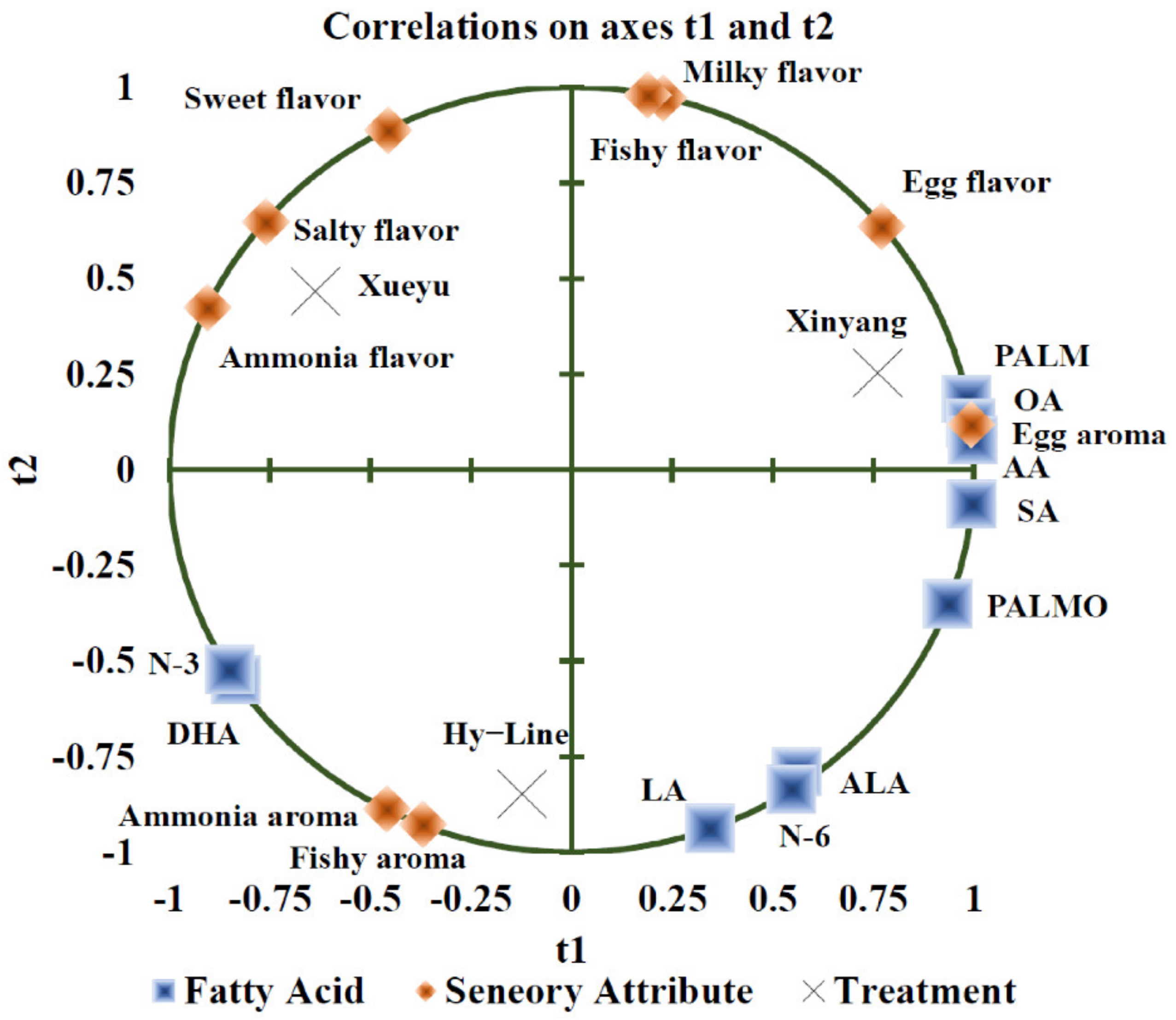 Foods 11 04027 g004 Foods 11 04027 g004
