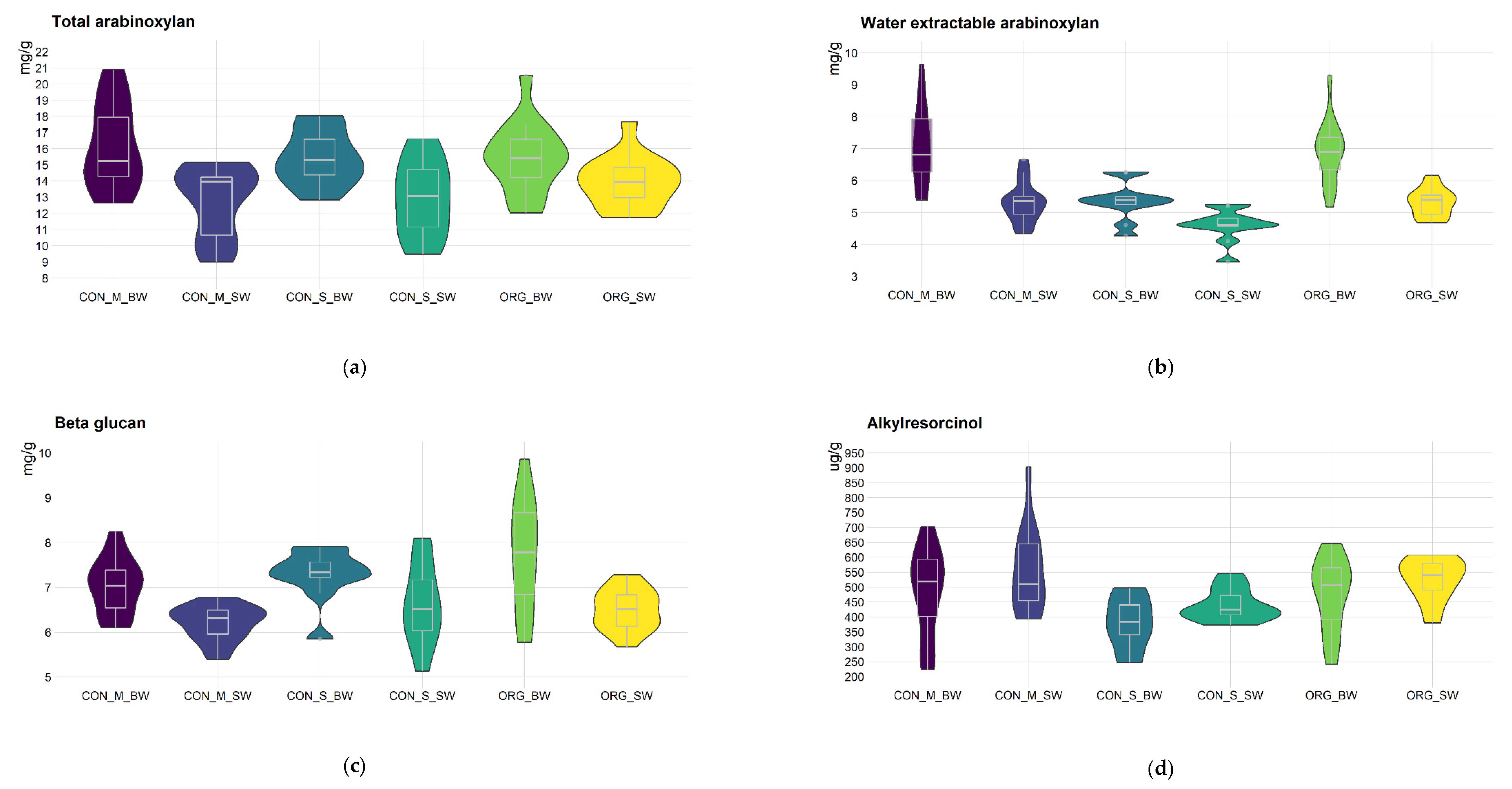 Foods 11 04028 g001a