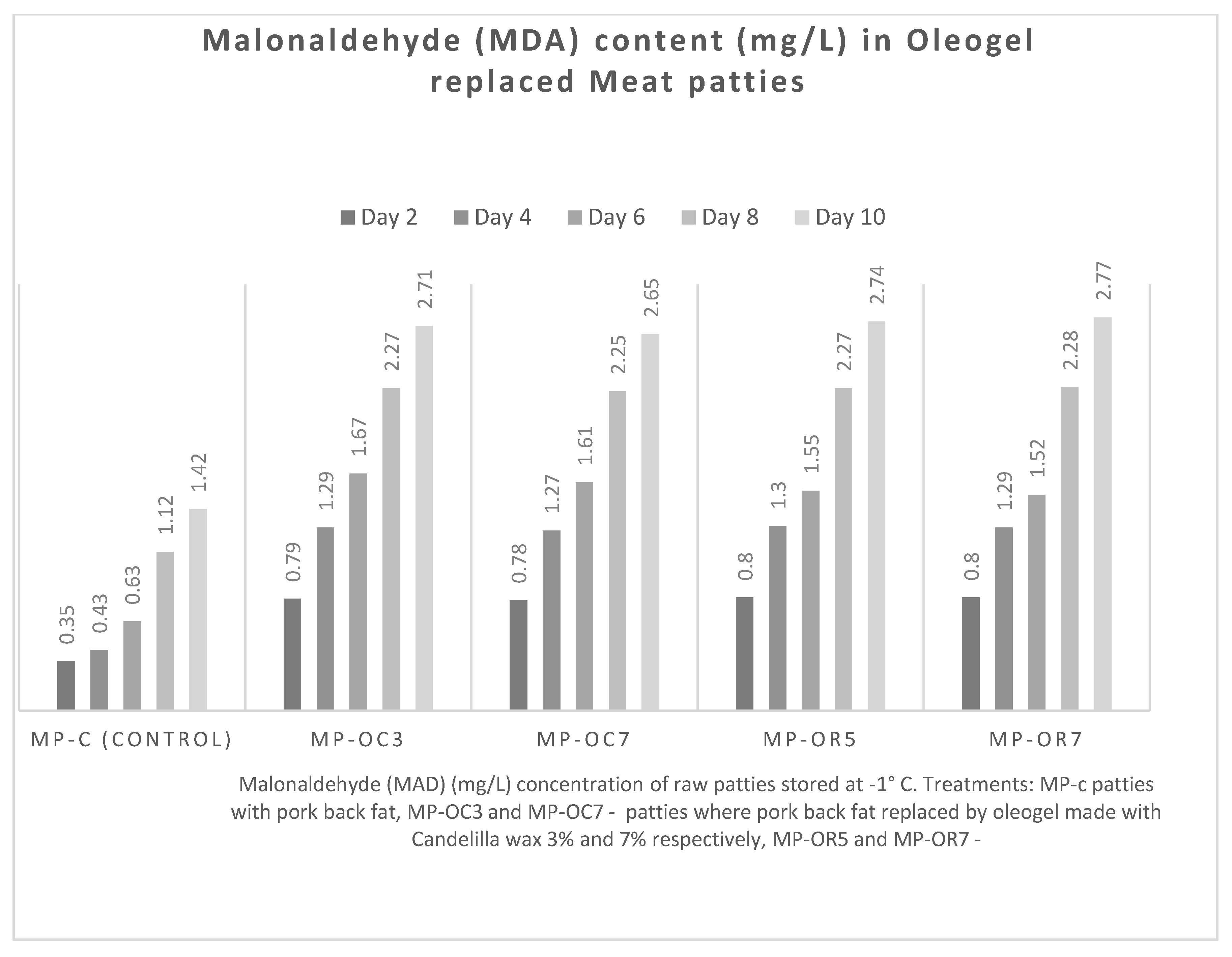 Foods 11 04030 g001 Foods 11 04030 g001
