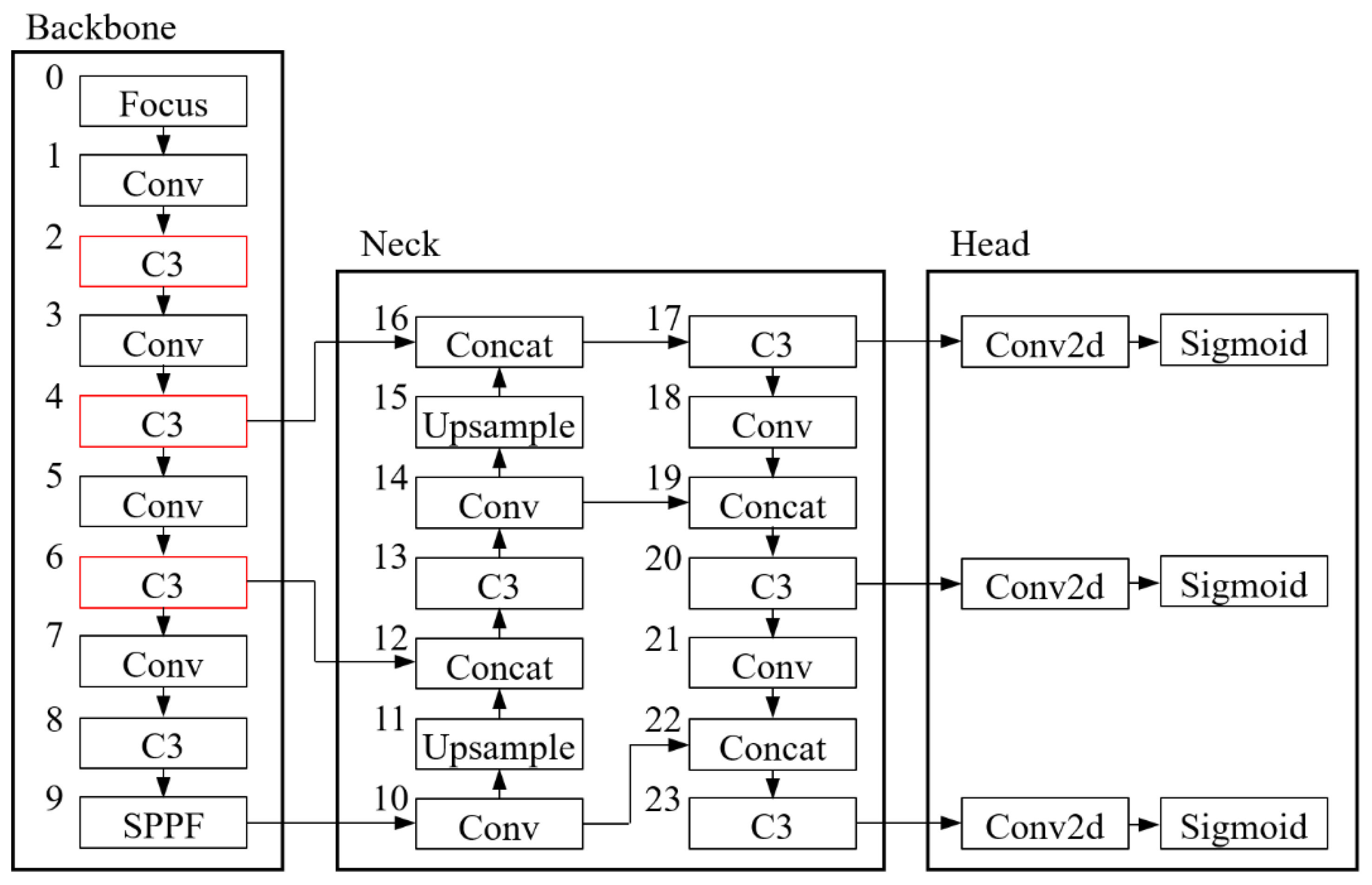 Foods 11 04031 g005 Foods 11 04031 g005