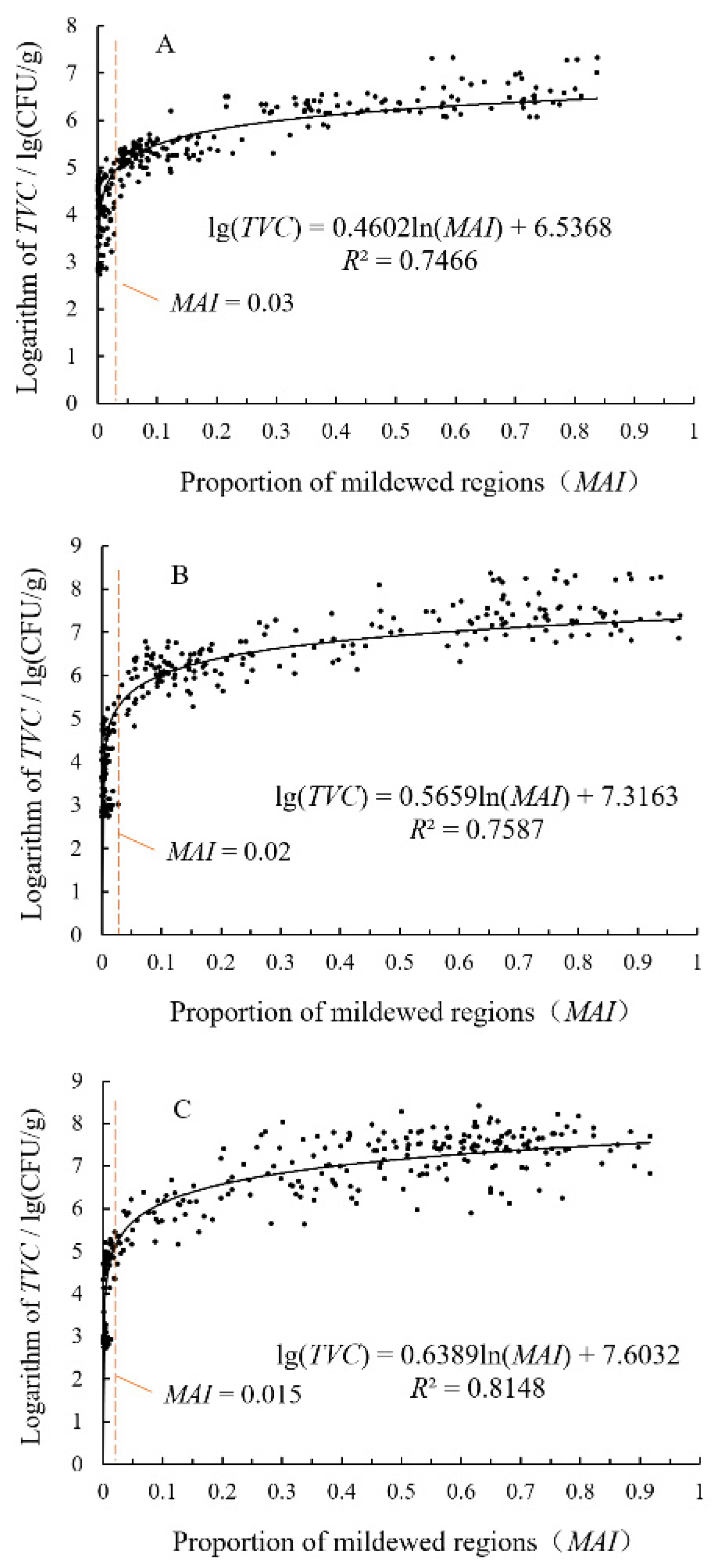 Foods 11 04031 g009 Foods 11 04031 g009