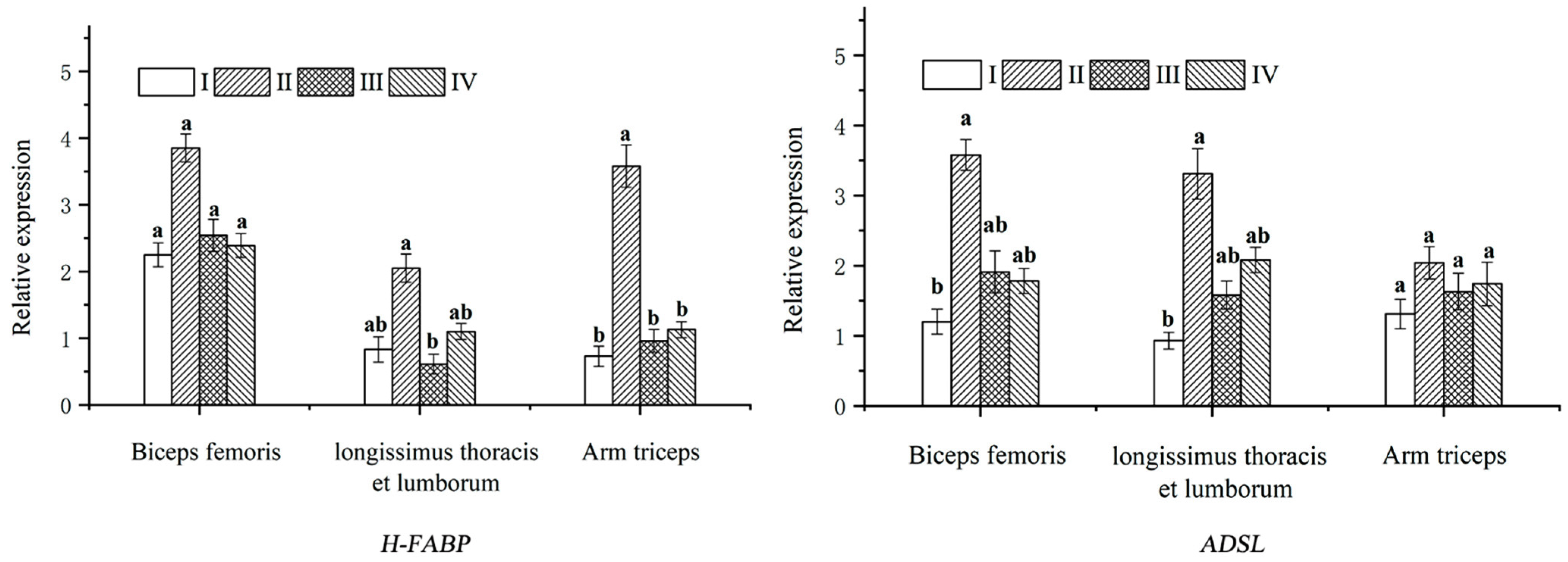 Temporal and Spatial Variation and Driving Forces of Soil