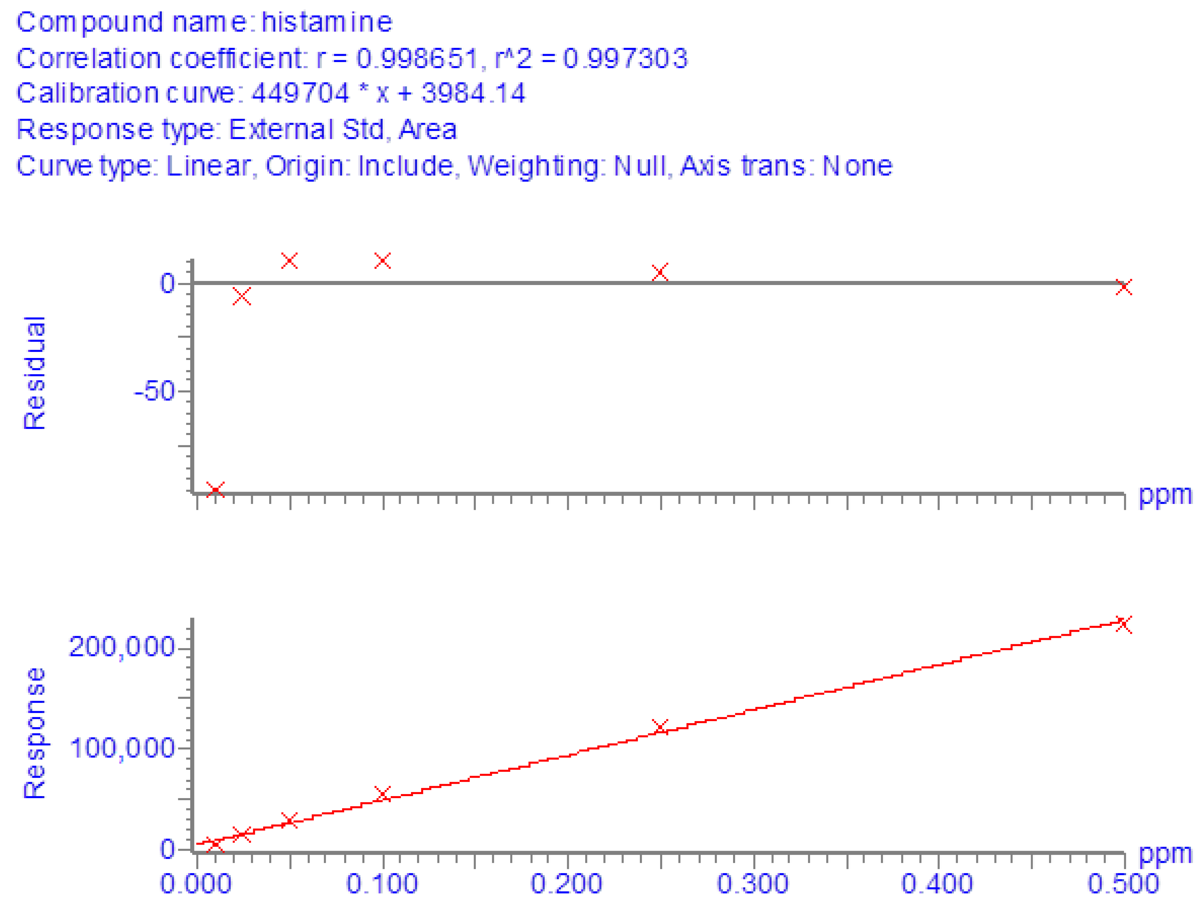 Foods 11 04034 g001 Foods 11 04034 g001