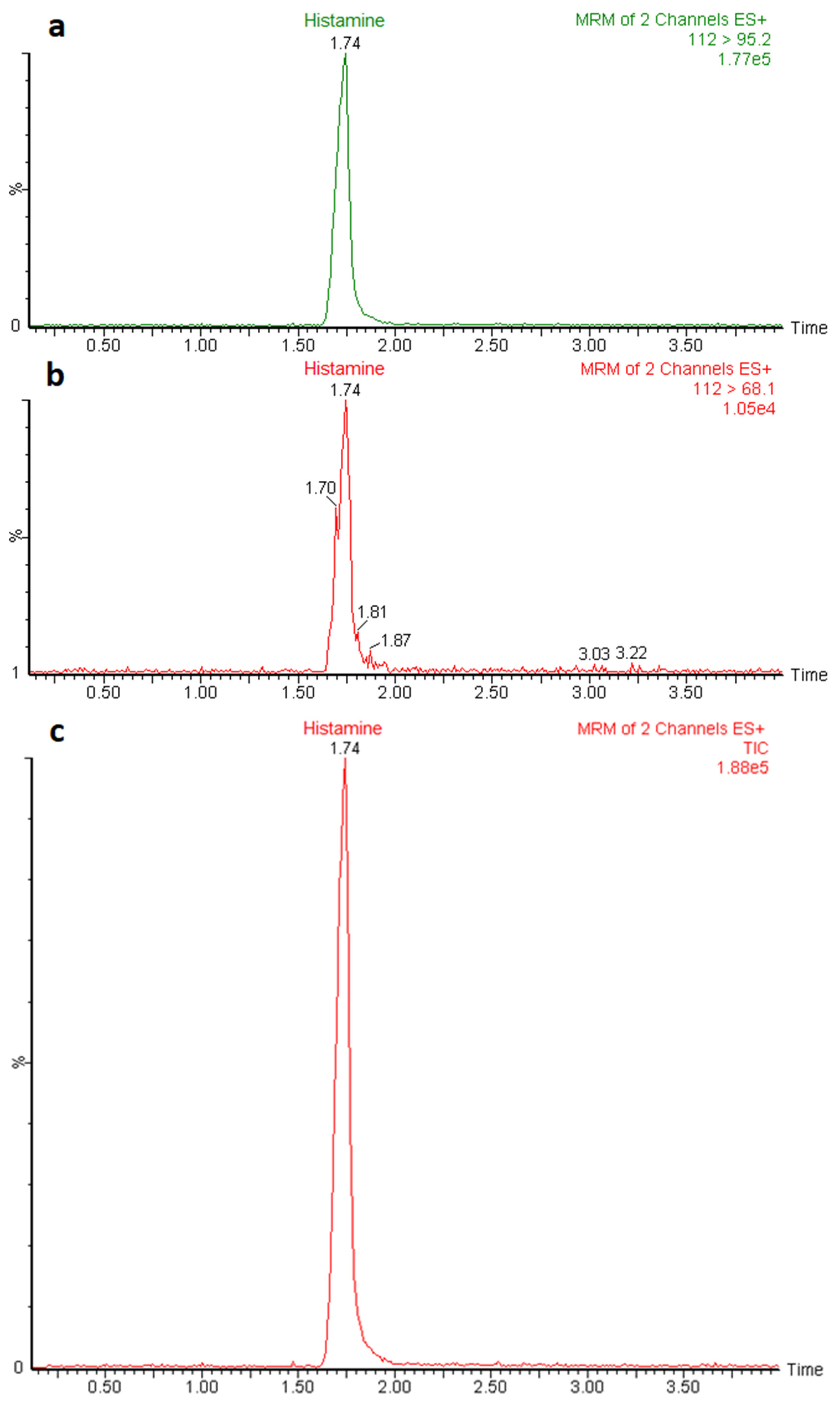 Foods 11 04034 g002 Foods 11 04034 g002
