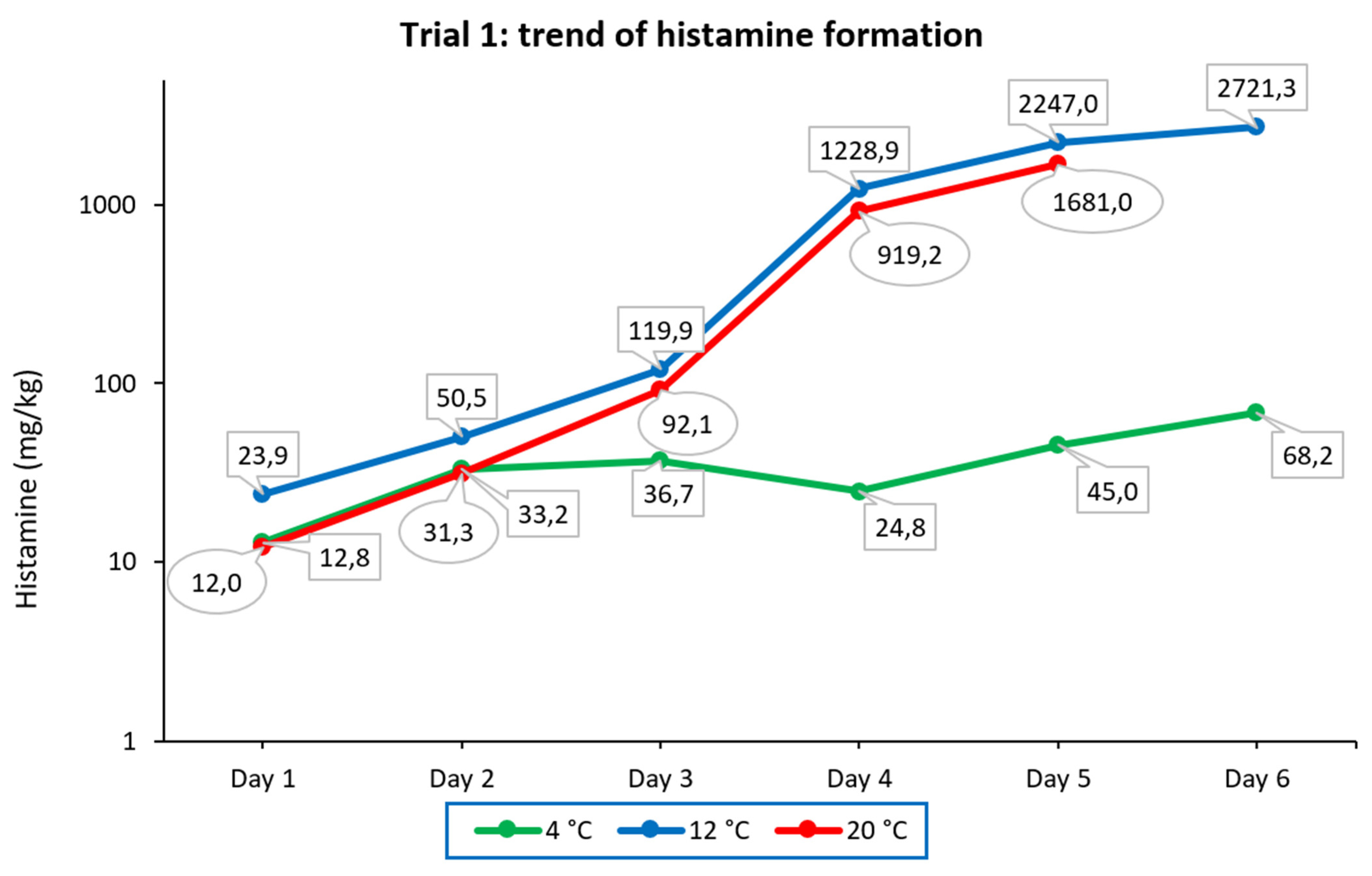Foods 11 04034 g003 Foods 11 04034 g003