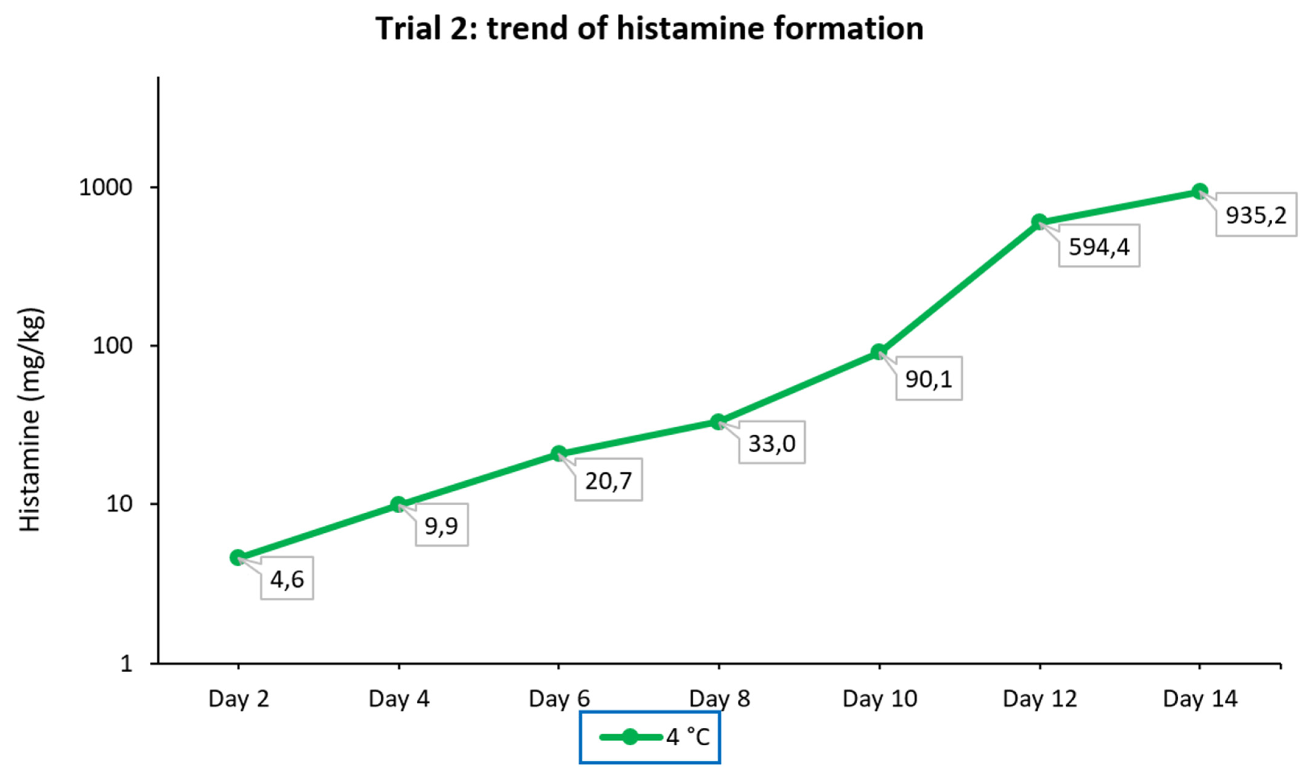 Foods 11 04034 g004 Foods 11 04034 g004