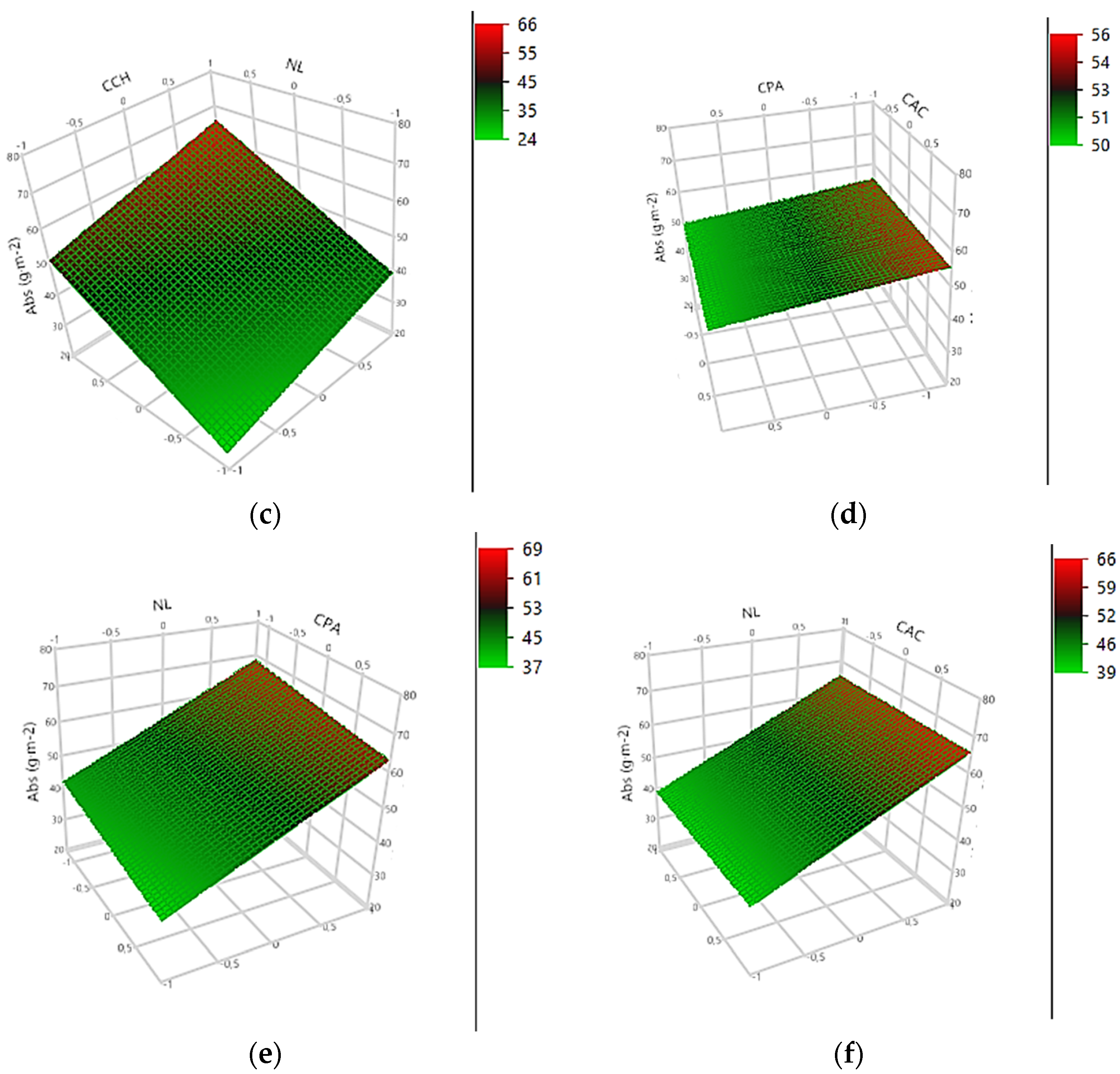Foods 11 04037 g002b Foods 11 04037 g002b