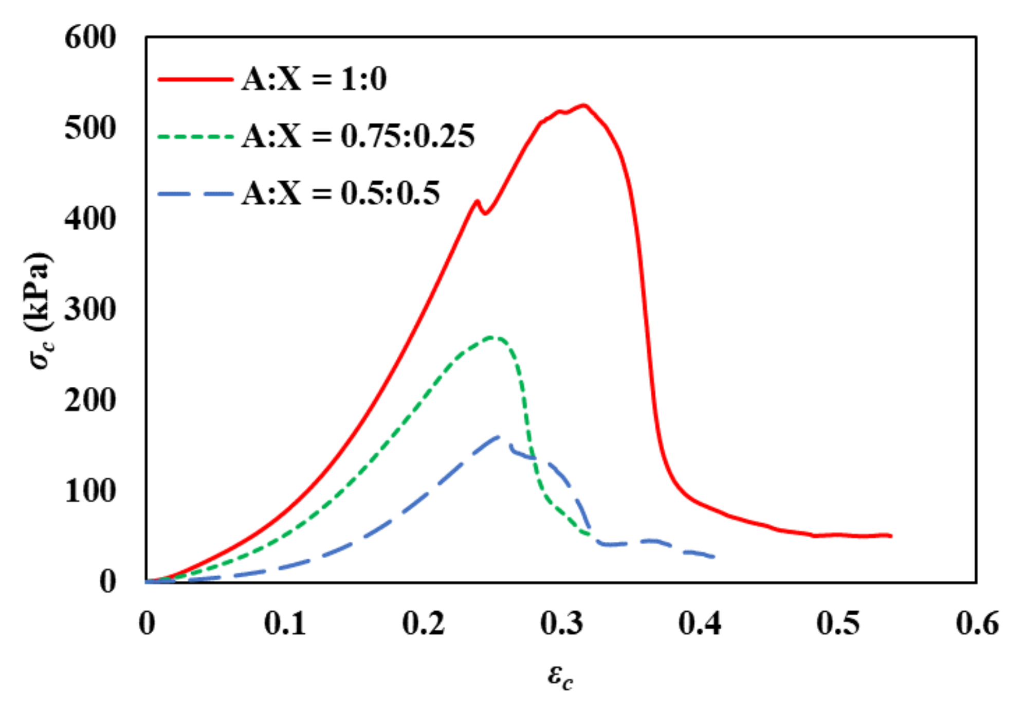 Foods 11 04042 g002 Foods 11 04042 g002