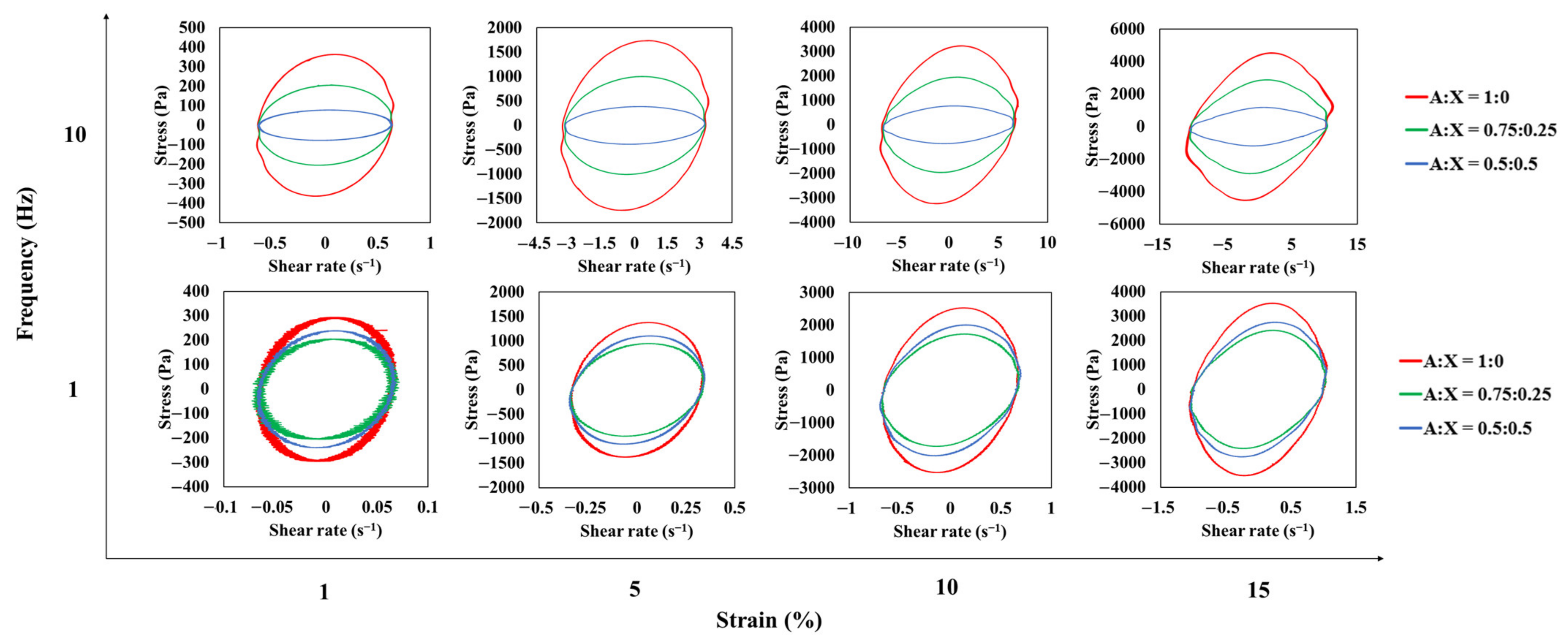 Foods 11 04042 g007 Foods 11 04042 g007