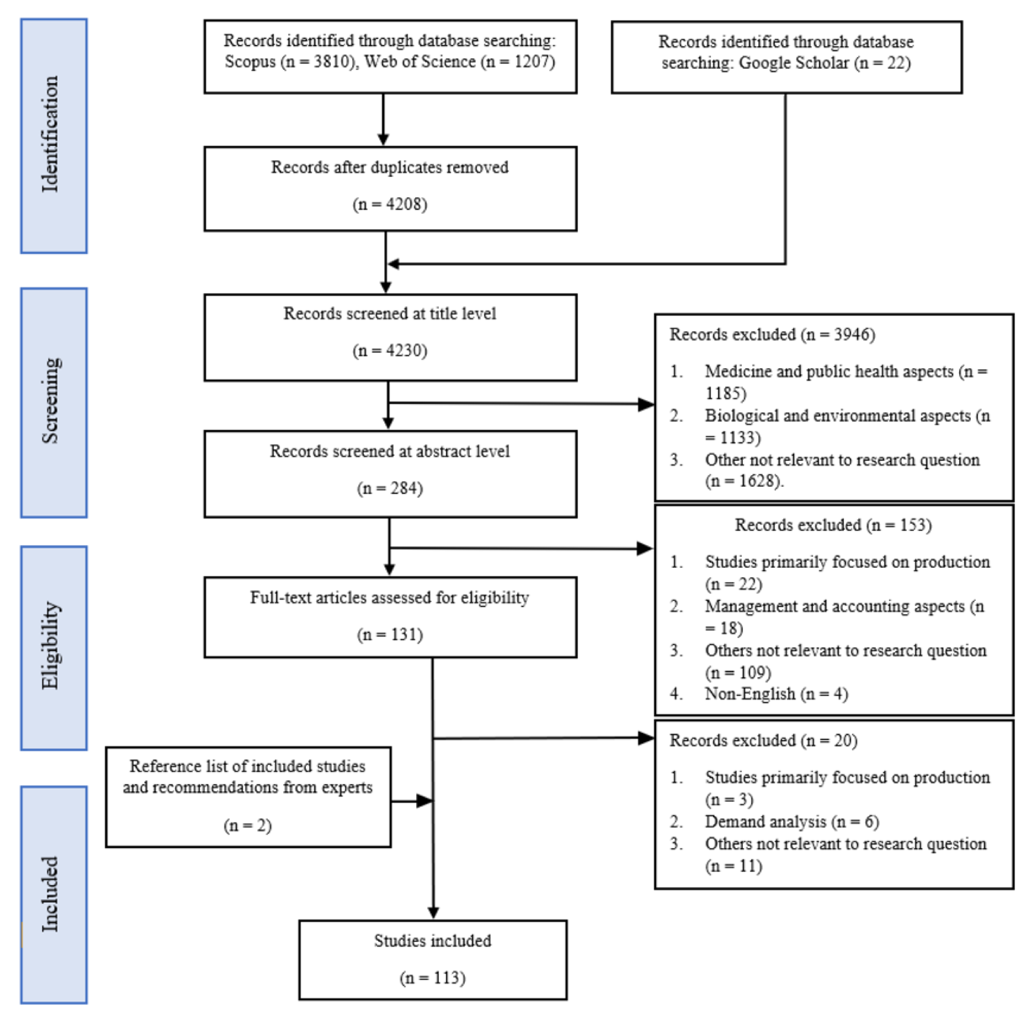 Foods 11 04043 g001 Foods 11 04043 g001