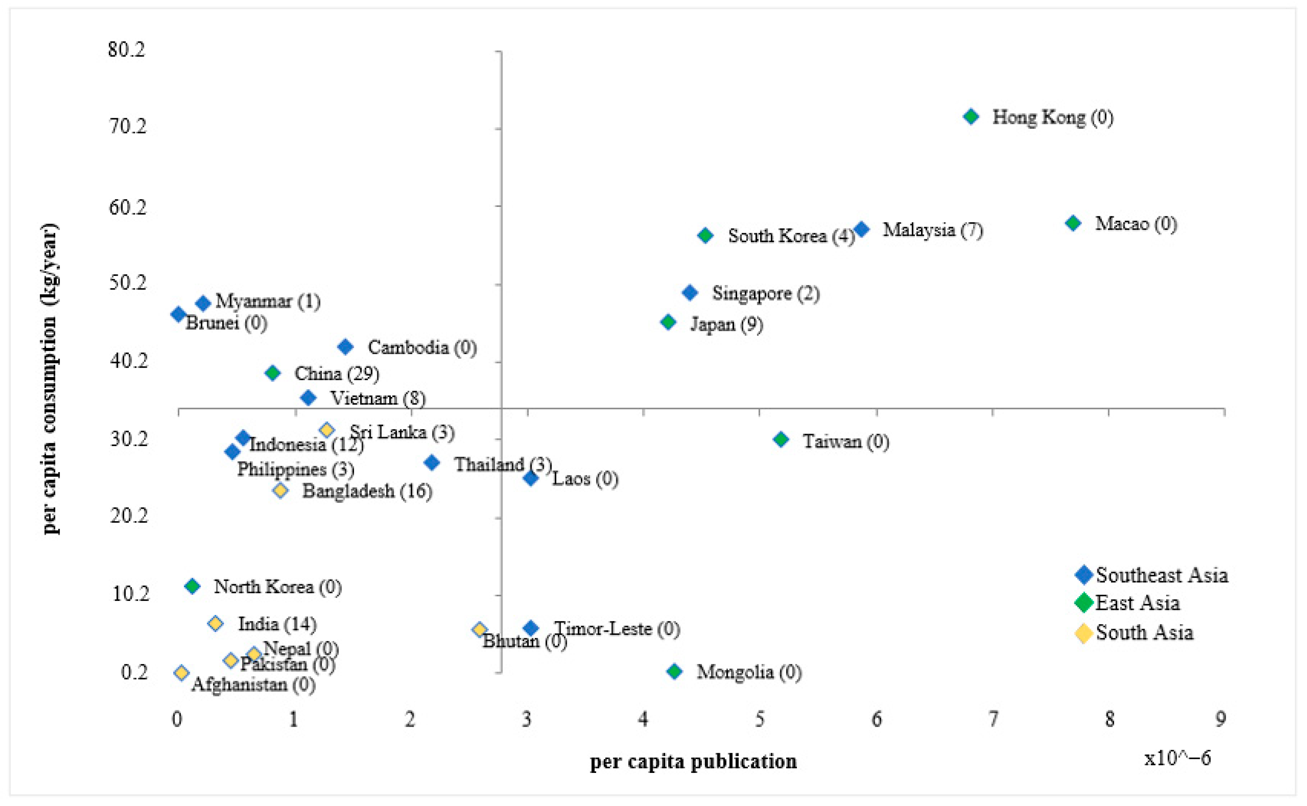 Foods 11 04043 g002 Foods 11 04043 g002