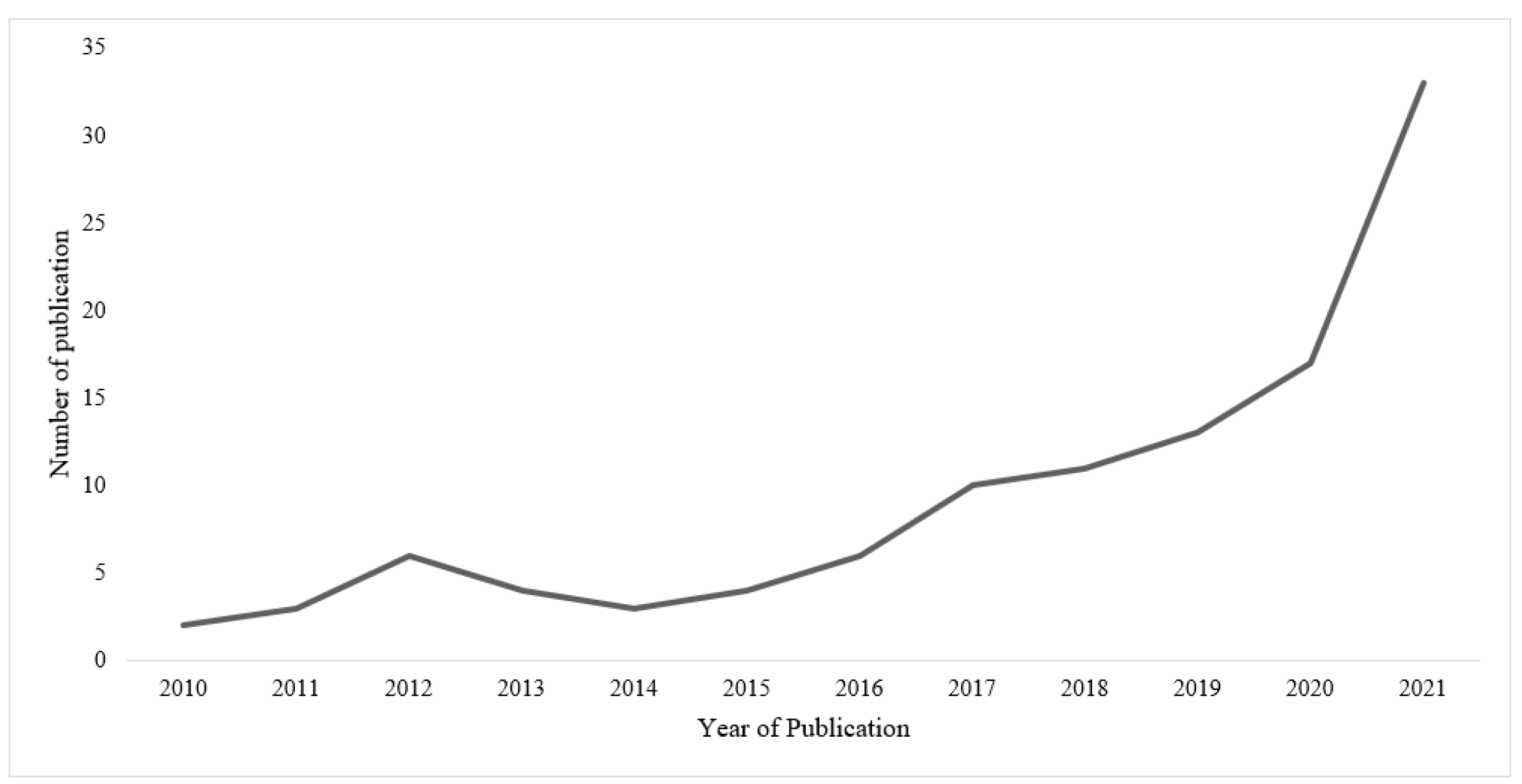Foods 11 04043 g003 Foods 11 04043 g003