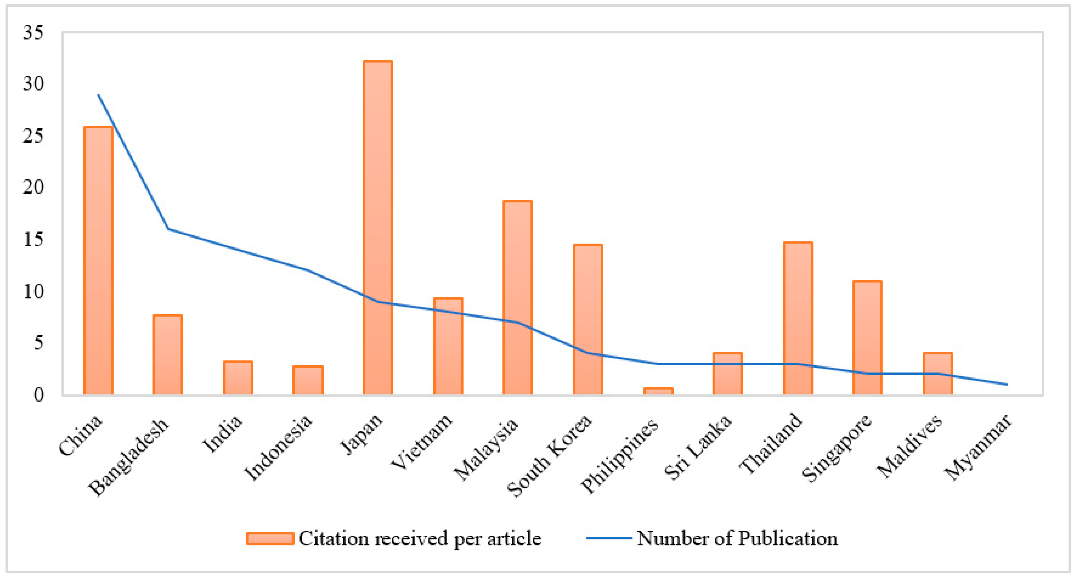 Foods 11 04043 g004 Foods 11 04043 g004