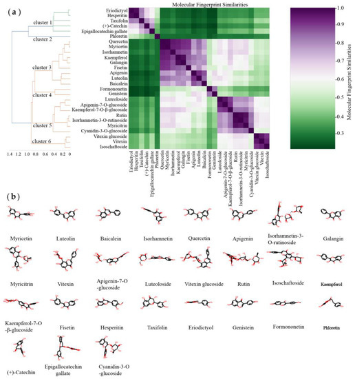 Foods Free FullText Construction of an MLRQSAR Model Based on Dietary Flavonoids and
