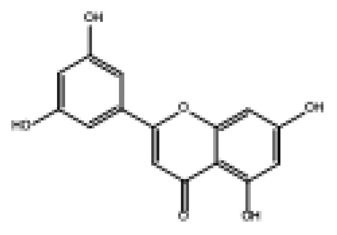 Foods 11 04046 i001 Foods 11 04046 i001