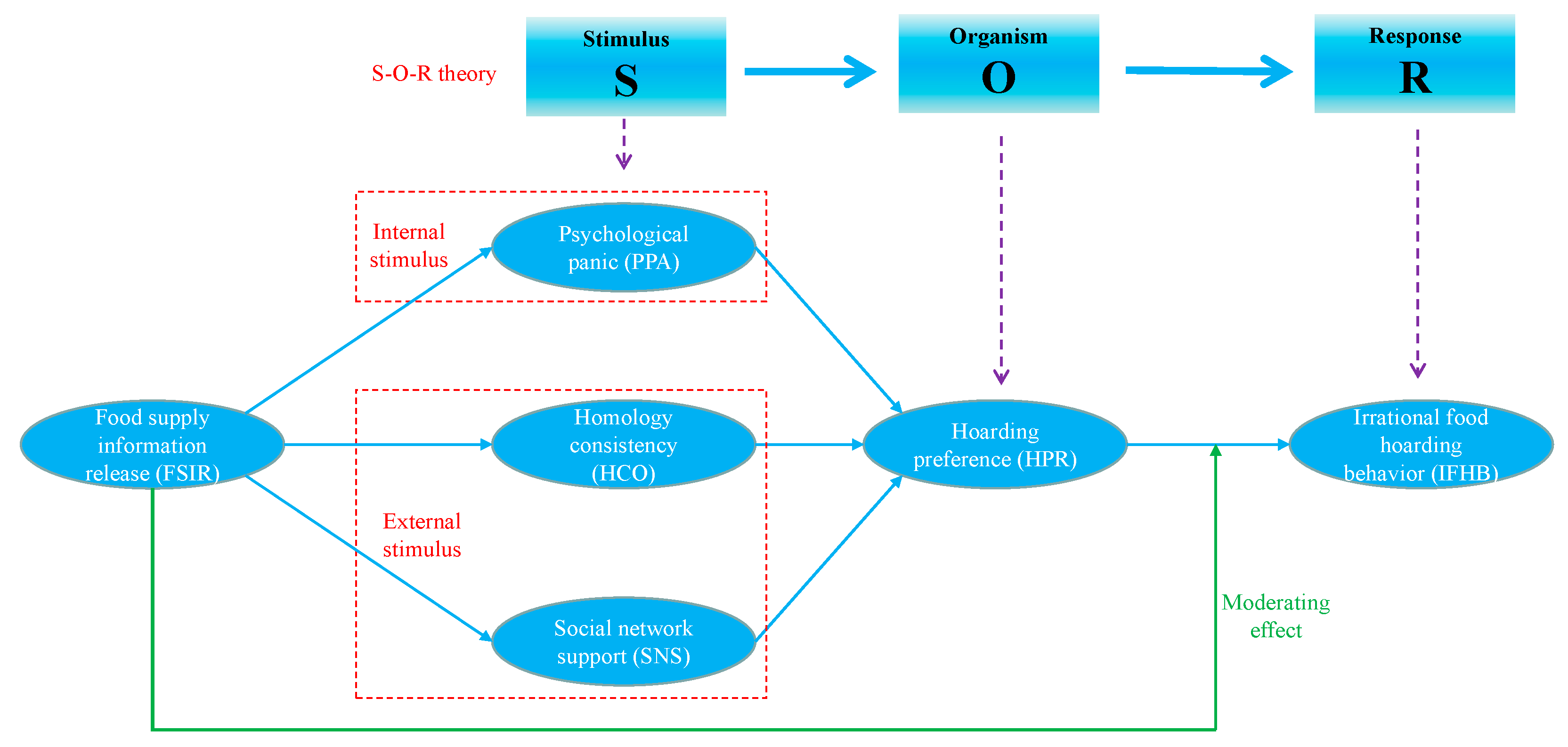 Foods 11 04049 g002 Foods 11 04049 g002