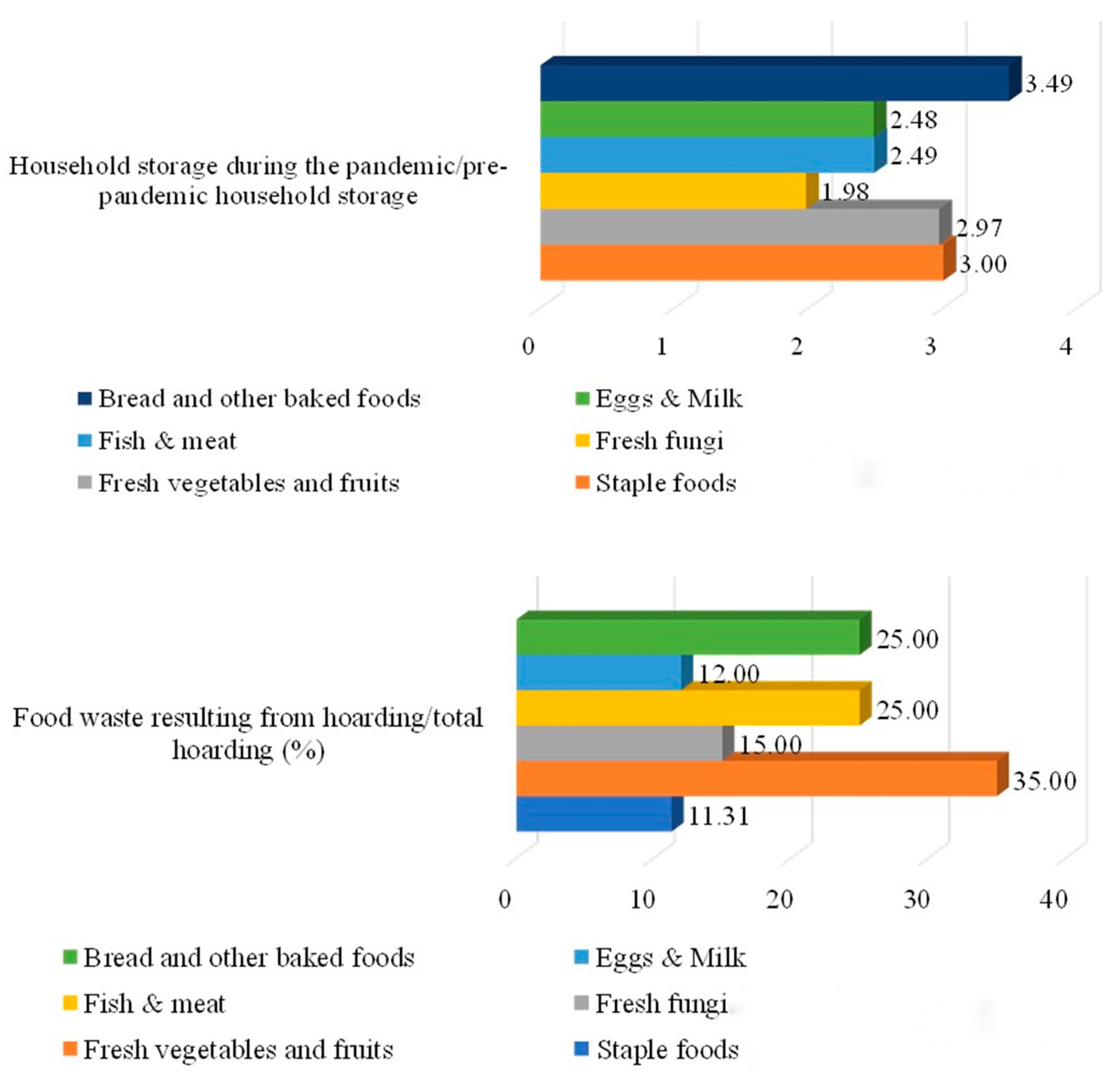 Foods 11 04049 g004 Foods 11 04049 g004